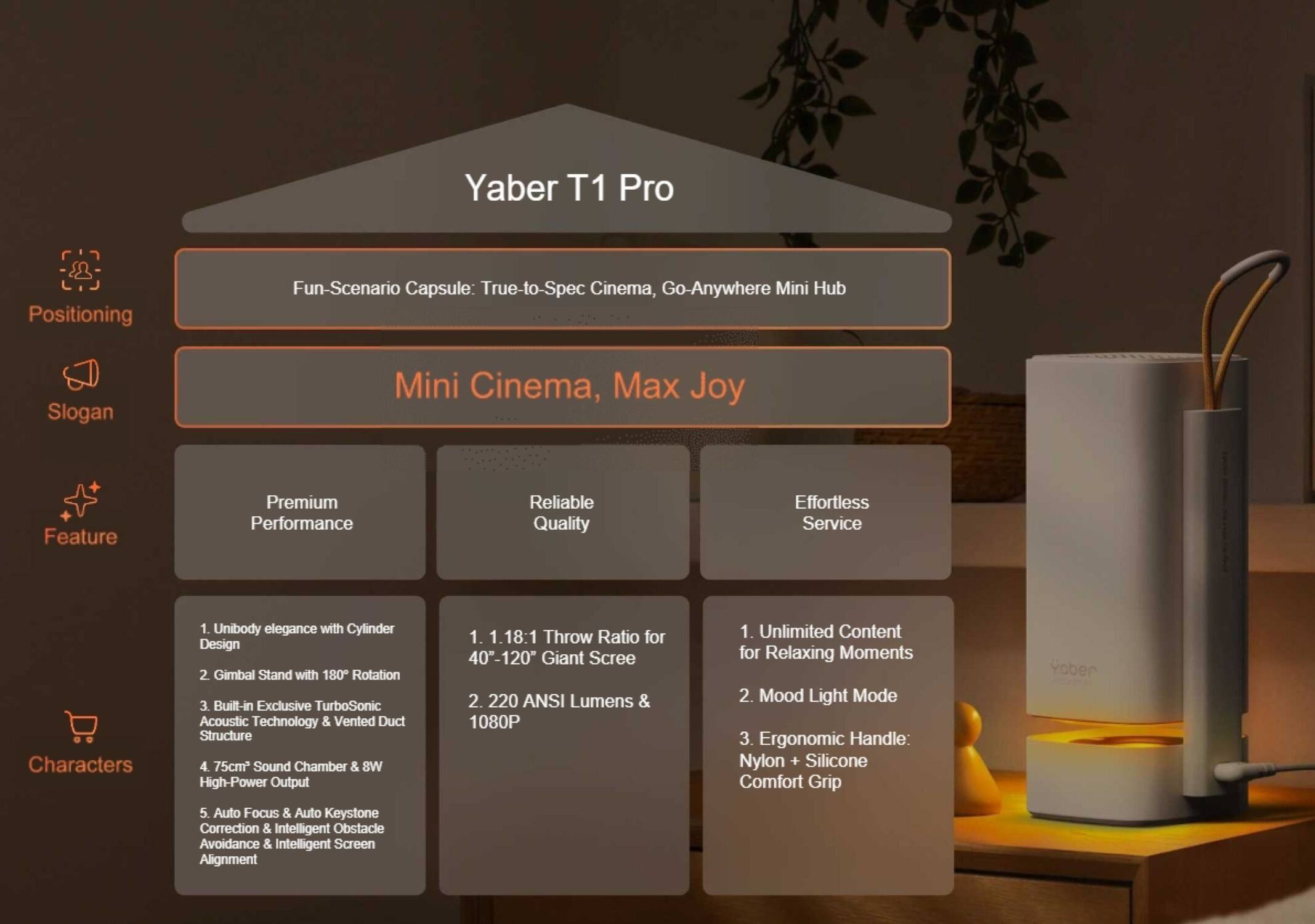 Yaber T1 Pro

Positioning: Fun-Scenario Capsule: True-to-Spec Cinema, Go-Anywhere Mini Hub

Slogan: Mini Cinema, Max Joy

Feature: Premium Performance, Reliable Quality, Effortless Service

Characters:
1. Unibody elegance with Cylinder Design
2. Gimbal Stand with 180° Rotation
3. Built-in Exclusive TurboSonic Acoustic Technology & Vented Duct Structure
4. 75cm Sound Chamber & 8W High-Power Output
5. Auto Focus & Auto Keystone Correction & Intelligent Obstacle Avoidance & Intelligent Screen Alignment

1. 1.18:1 Throw Ratio for 40"-120" Giant Screen
2. 220 ANSI Lumens & 1080P

1. Unlimited Content for Relaxing Moments
2. Mood Light Mode
3. Ergonomic Handle: Nylon + Silicone Comfort Grip