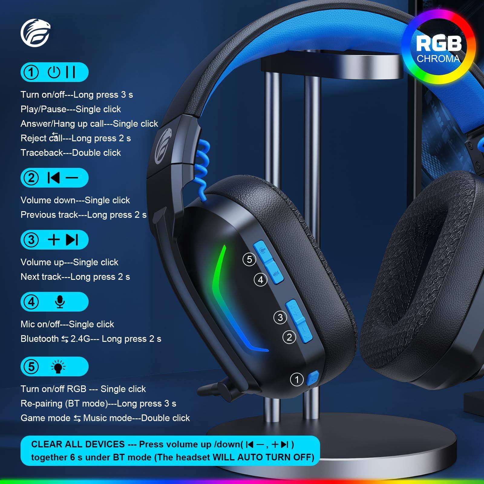 1. **RGB CHROMA**
   - Turn on/off---Long press 3 s
   - Play/Pause---Single click
   - Answer/Hang up call---Single click
   - Reject call---Long press 2 s
   - Traceback---Double click

2. **Volume down**
   - Single click
   - Previous track---Long press 2 s

3. **Volume up**
   - Single click
   - Next track---Long press 2 s

4. **Mic on/off**
   - Single click
   - Bluetooth 2.4G---Long press 2 s

5. **Turn on/off RGB**
   - Single click
   - Re-pairing (BT mode)---Long press 3 s
   - Game mode ↔ Music mode---Double click

**CLEAR ALL DEVICES**
- Press volume up/down (+/-) together 6 s under BT mode (The headset WILL AUTO TURN OFF)