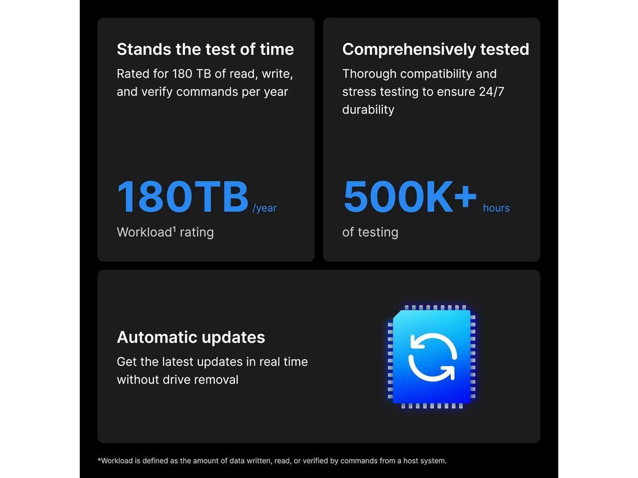 - Stands the test of time
  - Rated for 180 TB of read, write, and verify commands per year
  - 180TB /year Workload1 rating

- Comprehensively tested
  - Thorough compatibility and stress testing to ensure 24/7 durability
  - 500K+ hours of testing

- Automatic updates
  - Get the latest updates in real time without drive removal

*Workload is defined as the amount of data written, read, or verified by commands from a host system.