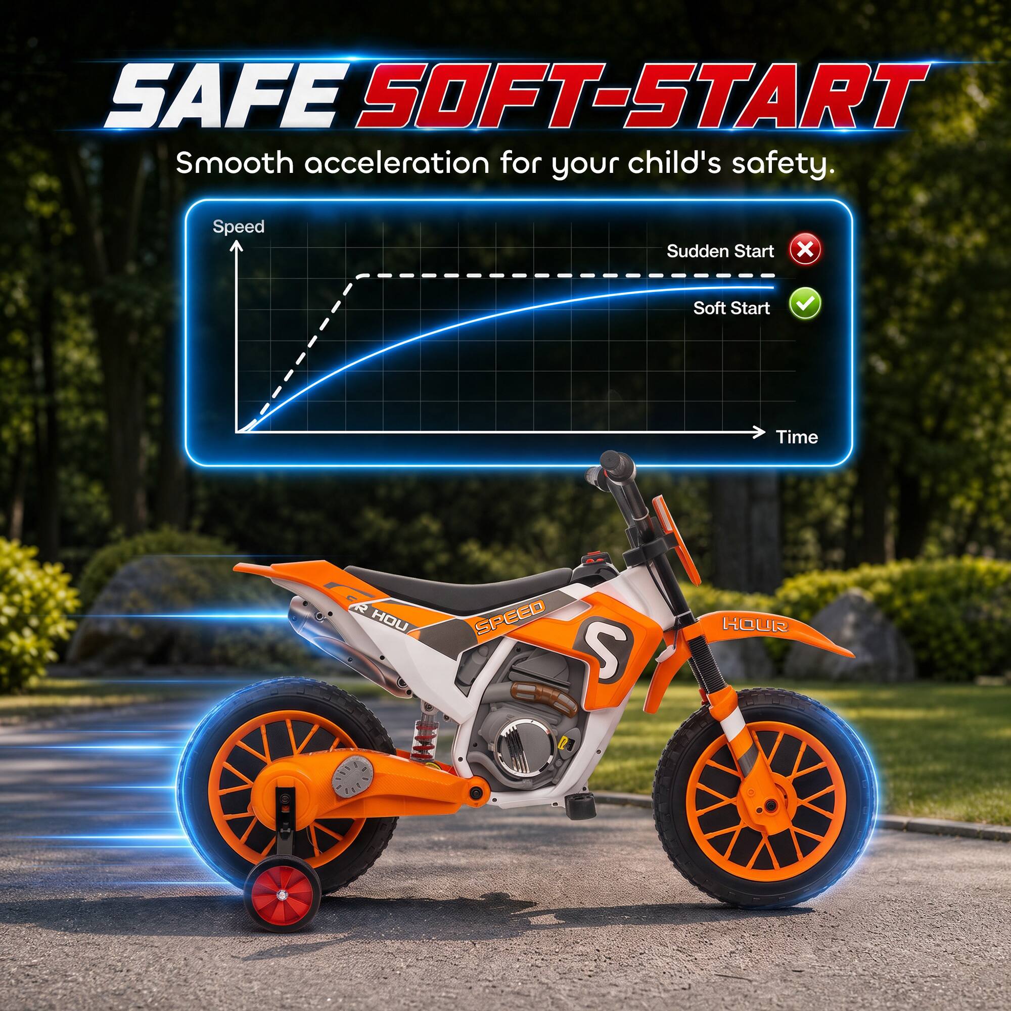 SAFE SOFT-START  
Smooth acceleration for your child's safety.  

Speed  
Sudden Start  
X  
Soft Start  
Time  
R HOUR  
SPEED S