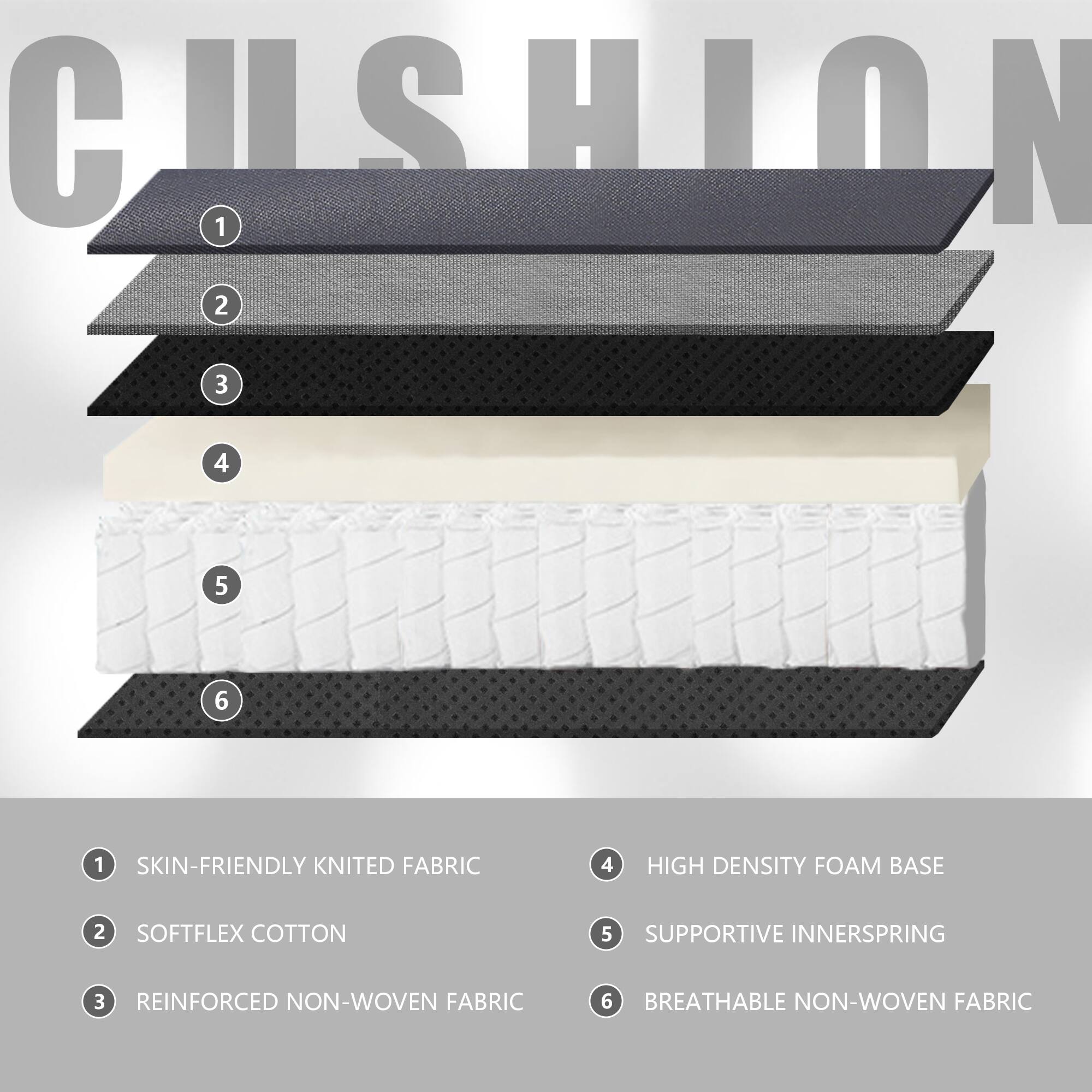 CUSHION

1. SKIN-FRIENDLY KNITTED FABRIC
2. SOFTFLEX COTTON
3. REINFORCED NON-WOVEN FABRIC
4. HIGH DENSITY FOAM BASE
5. SUPPORTIVE INNERSPRING
6. BREATHABLE NON-WOVEN FABRIC