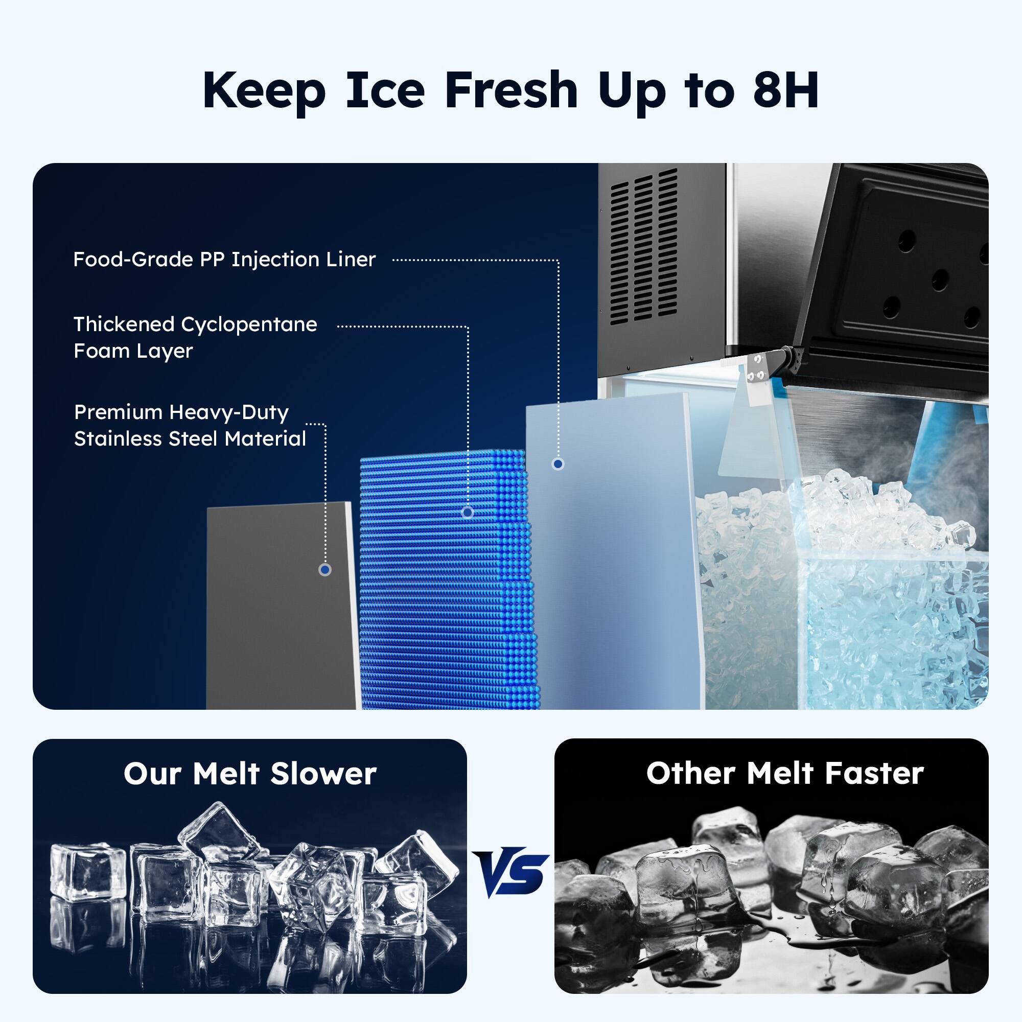 Keep Ice Fresh Up to 8H

Food-Grade PP Injection Liner  
Thickened Cyclopentane Foam Layer  
Premium Heavy-Duty Stainless Steel Material  

Our Melt Slower VS Other Melt Faster