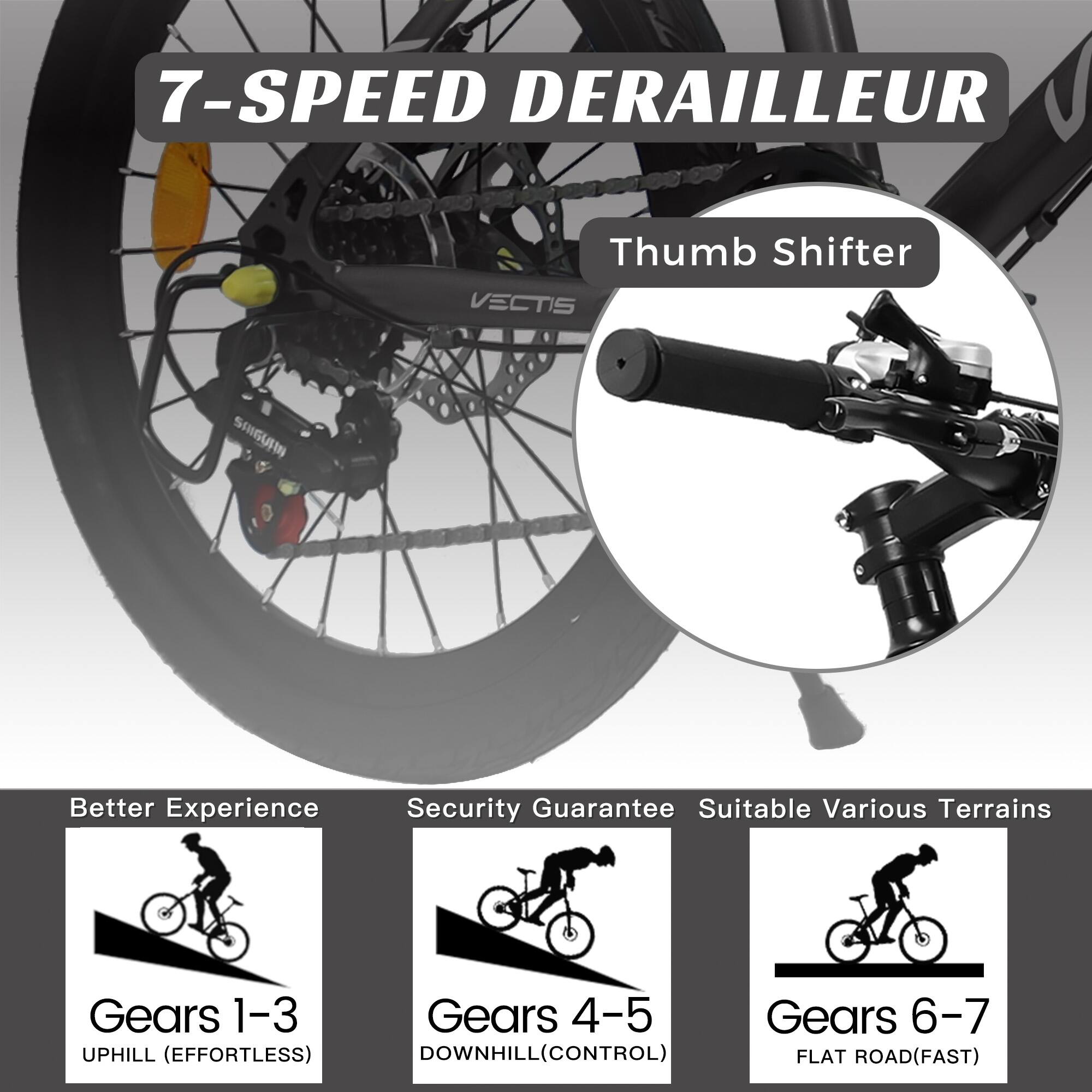 7-SPEED DERAILLEUR Thumb Shifter

Better Experience Security Guarantee Suitable Various Terrains

Gears 1-3 UPHILL (EFFORTLESS)

Gears 4-5 DOWNHILL (CONTROL)

Gears 6-7 FLAT ROAD (FAST)