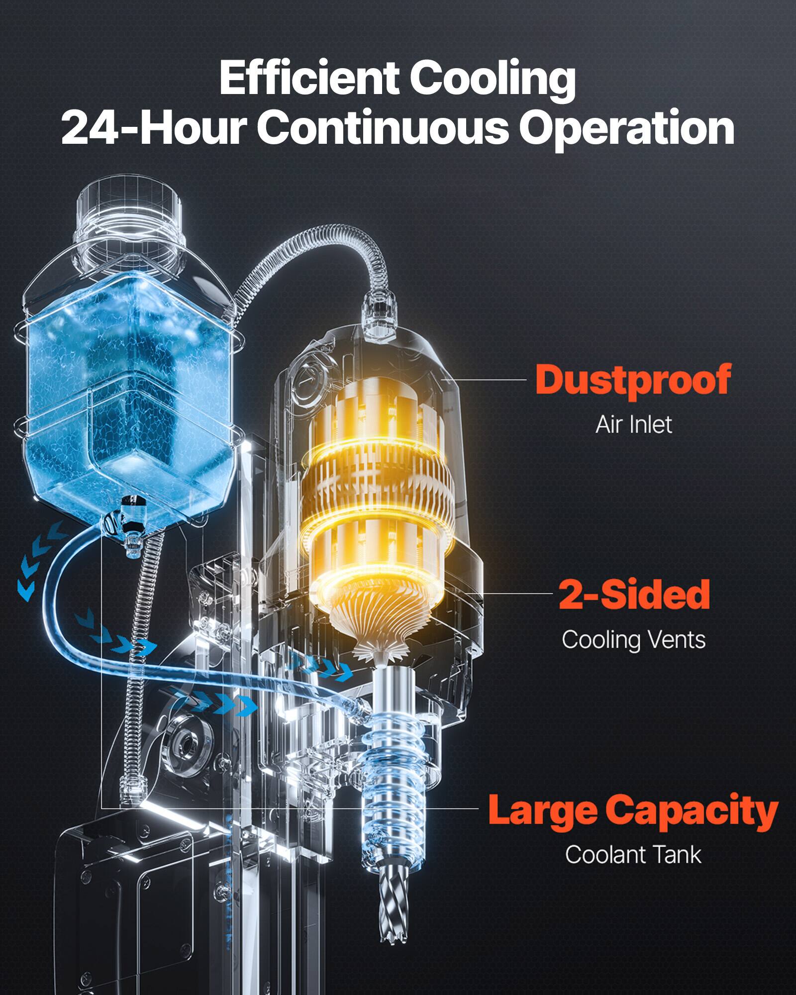 Efficient Cooling  
24-Hour Continuous Operation  
Dustproof Air Inlet  
2-Sided Cooling Vents  
Large Capacity Coolant Tank