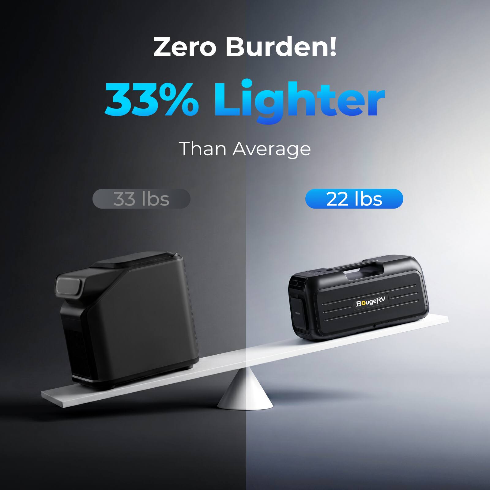 Zero Burden!  
33% Lighter Than Average  
33 lbs  
22 lbs  
BougeRV