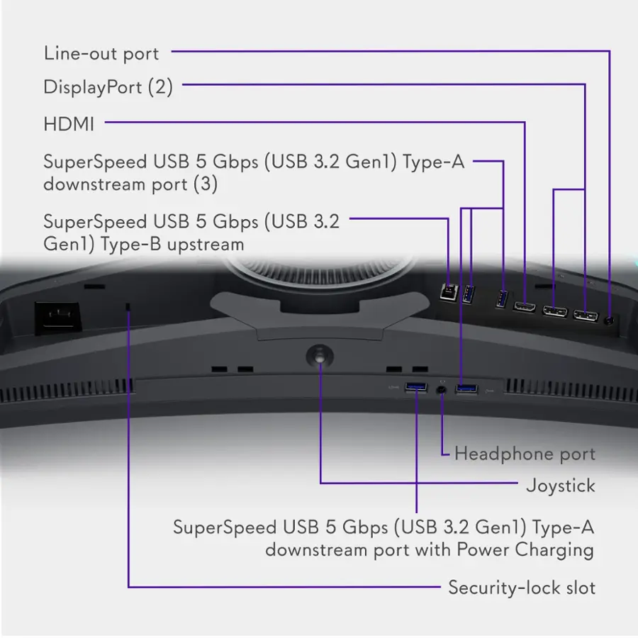 Line-out port DisplayPort (2) HDMI SuperSpeed USB 5 Gbps (USB 3.2 Gen1) Type-A downstream port (3) SuperSpeed USB 5 Gbps (USB 3.2 Gen1) Type-B upstream Headphone port Joystick SuperSpeed USB 5 Gbps (USB 3.2 Gen1) Type-A downstream port with Power Charging Security-lock slot