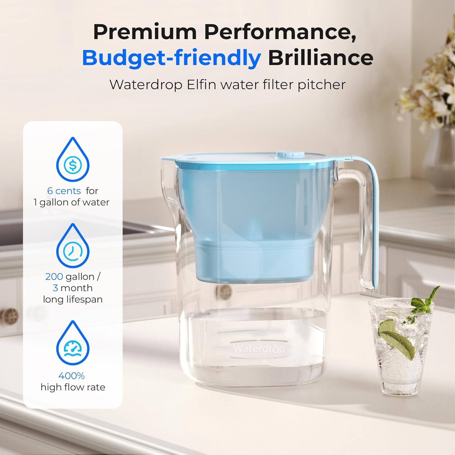 Premium Performance, Budget-friendly Brilliance  
Waterdrop Elfin water filter pitcher  
$6 cents for 1 gallon of water  
200 gallon / 3 month long lifespan  
Waterdrop 400% high flow rate
