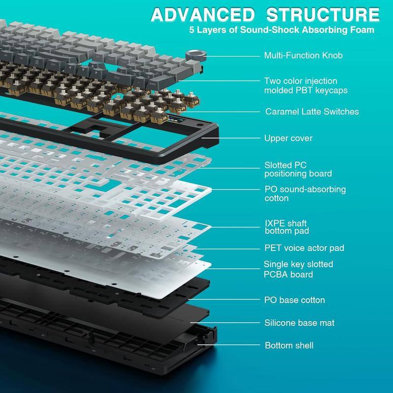 ADVANCED STRUCTURE  
5 Layers of Sound-Shock Absorbing Foam

- Multi-Function Knob
- Two color injection molded PBT keycaps
- Caramel Latte Switches
- Upper cover
- Slotted PC positioning board
- PO sound-absorbing cotton
- IXPE shaft bottom pad
- PET voice actor pad
- Single key slotted PCBA board
- PO base cotton
- Silicone base mat
- Bottom shell