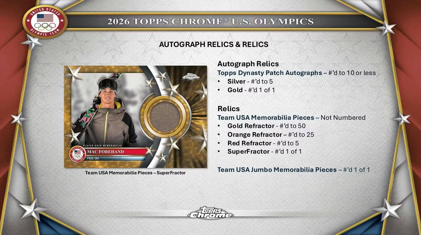 UNITED STATES OLYMPIC TEAM  
2026 TOPPS CHROME U.S. OLYMPICS AUTOGRAPH RELICS & RELICS  

**Autograph Relics**  
- Topps Dynasty Patch Autographs - #’d to 10 or less  
- Silver - #’d to 5  
- Gold - #’d 1 of 1  

**Relics**  
- Team USA Memorabilia Pieces - Not Numbered  
- Gold Refractor - #’d to 50  
- Orange Refractor - #’d to 25  
- Red Refractor - #’d to 5  
- SuperFractor - #’d 1 of 1  

**Team USA Memorabilia Pieces**  
- SuperFractor  
- Team USA Jumbo Memorabilia Pieces - #’d 1 of 1  

**Player USA Representative**  
MAC FOREHAND  
FREE SKI  

**Team USA Memorabilia Pieces - SuperFractor**