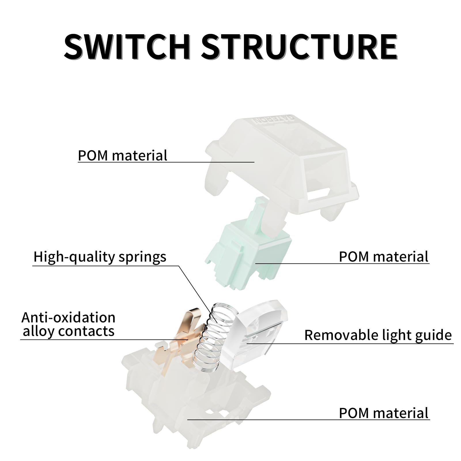 SWITCH STRUCTURE

- POM material
- High-quality springs
- Anti-oxidation alloy contacts
- Removable light guide
- POM material
- POM material