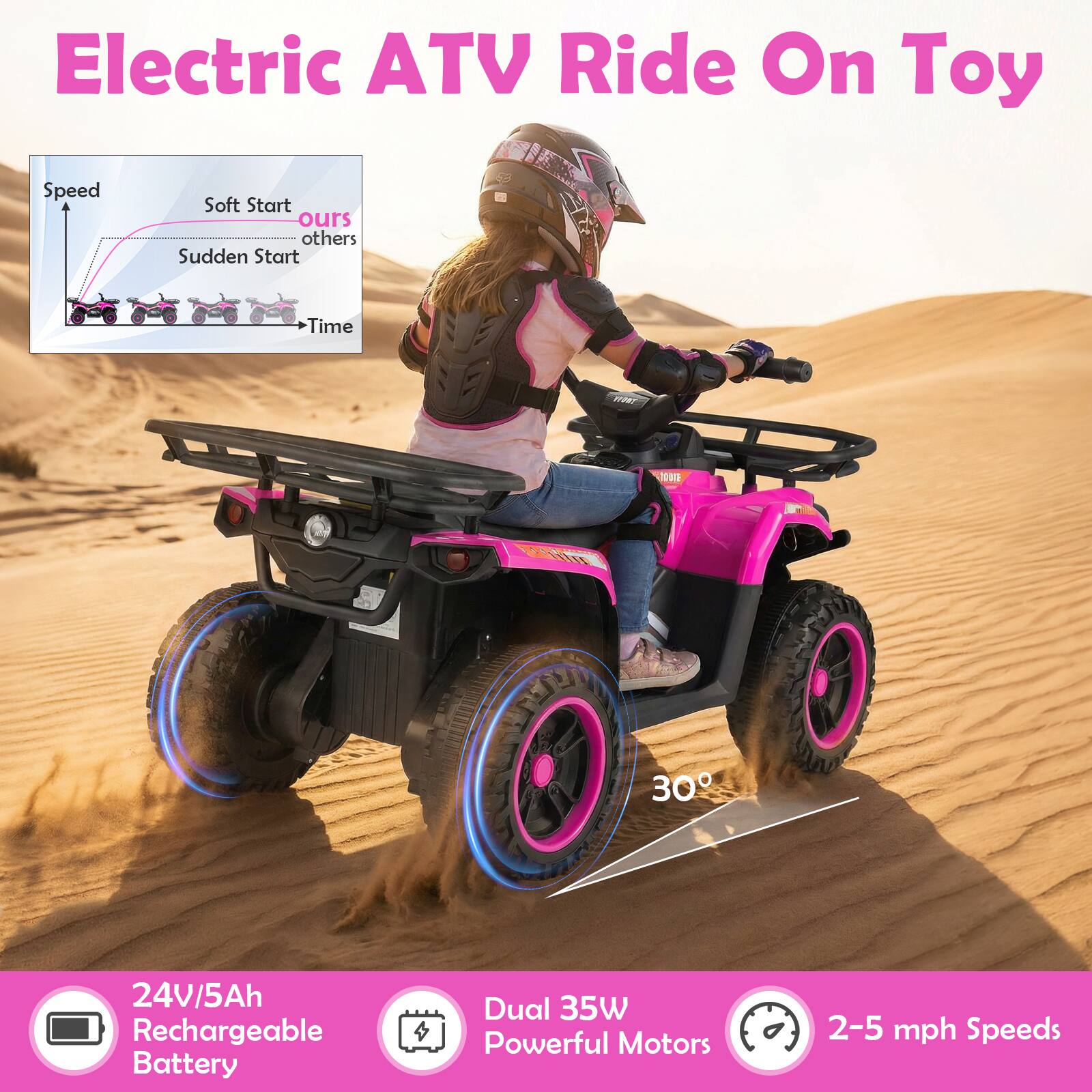 Electric ATV Ride On Toy

- 24V/5Ah Rechargeable Battery
- Dual 35W Powerful Motors
- 2-5 mph Speeds

Speed
Soft Start
ours
others
Sudden Start
Time

30°