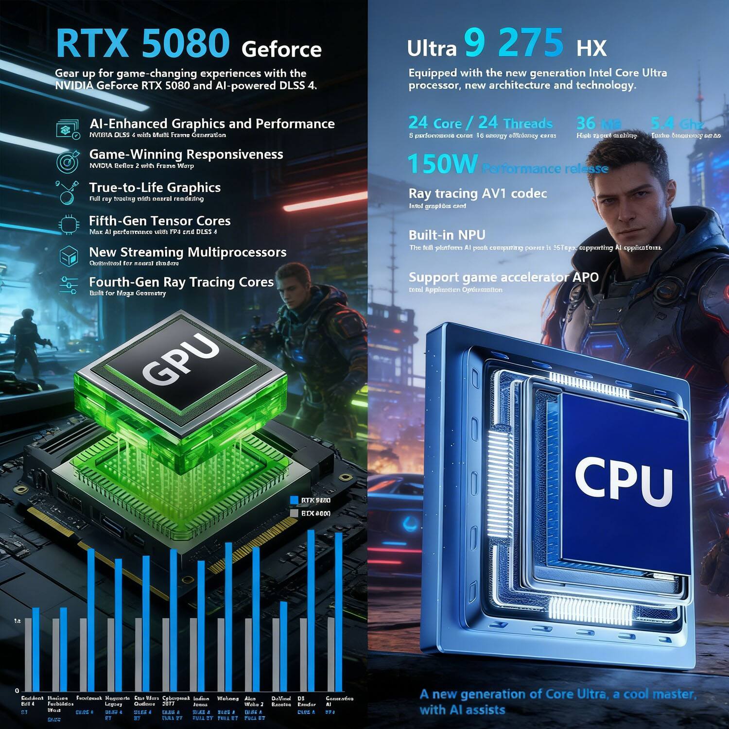 **RTX 5080 Geforce**

Gear up for game-changing experiences with the NVIDIA GeForce RTX 5080 and AI-powered DLSS 4.

- **AI-Enhanced Graphics and Performance**
  - NVIDIA DLSS 4: AI-driven, Frame Generation

- **Game-Winning Responsiveness**
  - NVIDIA Reflex with Frame Warp

- **True-to-Life Graphics**
  - Full ray tracing with idTech 7 parallel rendering

- **Fifth-Gen Tensor Cores**
  - Max AI performance with FP8 and DLSS 4

- **New Streaming Multiprocessors**
  - 24 Core / 24 Threads
  - 36 MB
  - 5.4 GHz
  - 150W performance release

- **Fourth-Gen Ray Tracing Cores**
  - Built for Mega Geometry

- **Ray tracing AV1 codec**
  - Built-in graphics card

- **Built-in NPU**
  - The full platform's AI compute power is 5xTera, supporting AI applications

- **Support game accelerator APO**
  - Total Applications Optimization

**Ultra 9 275 HX**

Equipped with the new generation