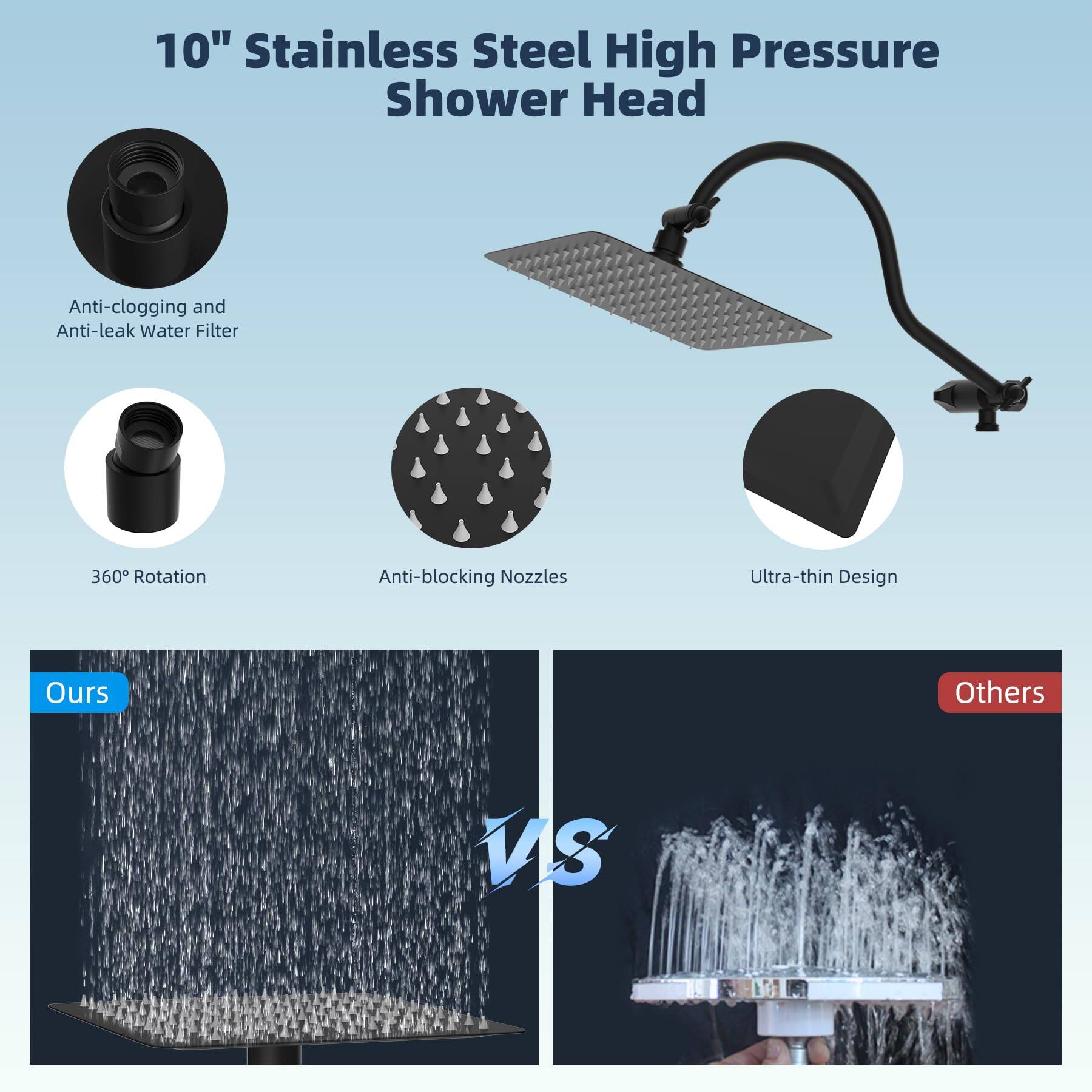 10" Stainless Steel High Pressure Shower Head

- Anti-clogging and Anti-leak Water Filter
- 360° Rotation
- Anti-blocking Nozzles
- Ultra-thin Design

Ours vs Others