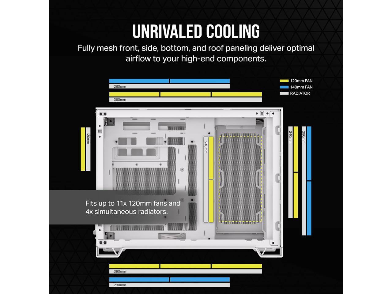 UNRIVALED COOLING  
Fully mesh front, side, bottom, and roof paneling deliver optimal airflow to your high-end components.  

Fits up to 11x 120mm fans and 4x simultaneous radiators.  

- 120mm FAN  
- 140mm FAN  
- RADIATOR  

- 280mm  
- 360mm  
- 120mm  
- 240mm  
- 240mm  
- 280mm  
- 360mm  
- 280mm