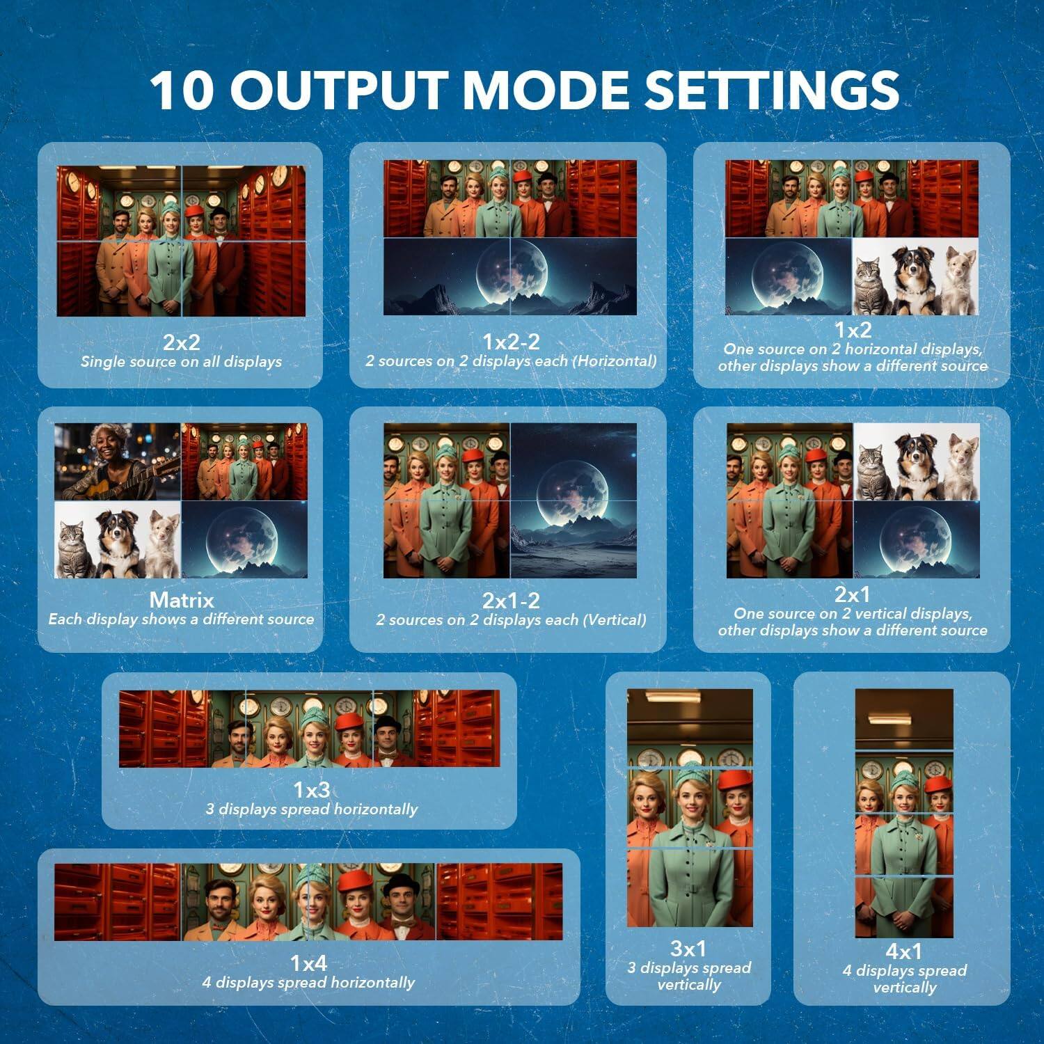 Here are the corrected and grouped output mode settings:

1. **2x2**
   - Single source on all displays

2. **1x2-2**
   - 2 sources on 2 displays each (Horizontal)

3. **1x2**
   - One source on 2 horizontal displays, other displays show a different source

4. **Matrix**
   - Each display shows a different source

5. **2x1-2**
   - 2 sources on 2 displays each (Vertical)

6. **2x1**
   - One source on 2 vertical displays, other displays show a different source

7. **1x3**
   - 3 displays spread horizontally

8. **1x4**
   - 4 displays spread horizontally

9. **3x1**
   - 3 displays spread vertically

10. **4x1**
    - 4 displays spread vertically