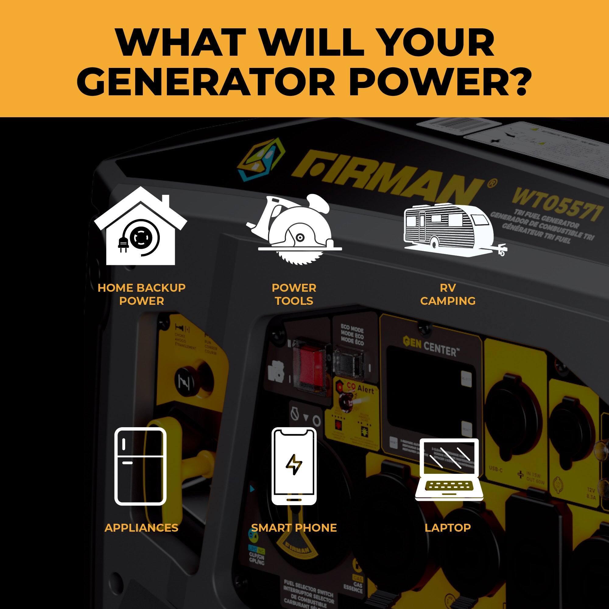 WHAT WILL YOUR GENERATOR POWER?

- HOME BACKUP POWER
- POWER TOOLS
- RV CAMPING
- APPLIANCES
- SMART PHONE
- LAPTOP

FIRMAN WT05571 TRI FUEL GENERATOR  
GENERATOR TRI COMBUSTIBLE  
GENERATOR TRI FUEL