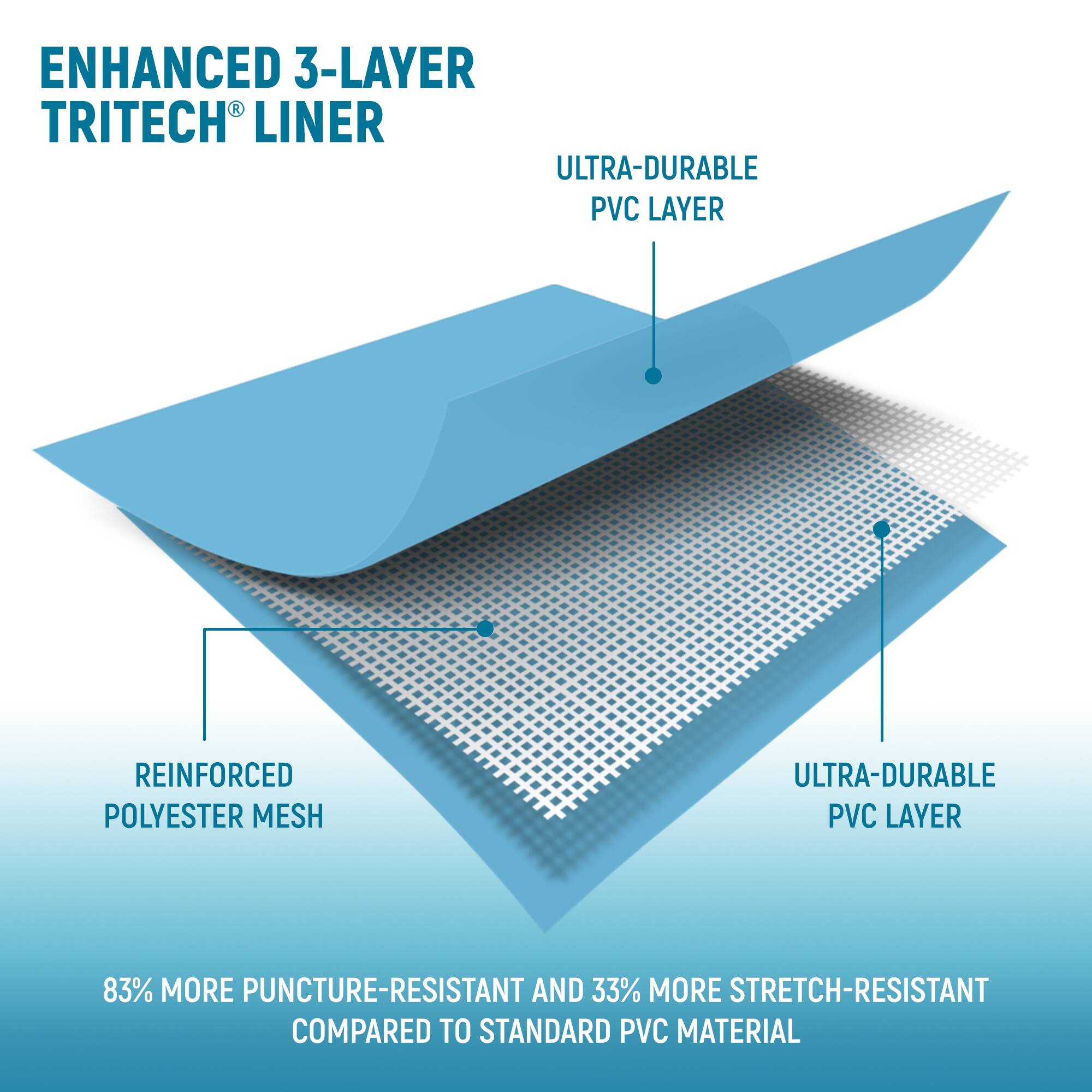 ENHANCED 3-LAYER TRITECH® LINER

- ULTRA-DURABLE PVC LAYER
- REINFORCED POLYESTER MESH
- ULTRA-DURABLE PVC LAYER

83% MORE PUNCTURE-RESISTANT AND 33% MORE STRETCH-RESISTANT COMPARED TO STANDARD PVC MATERIAL