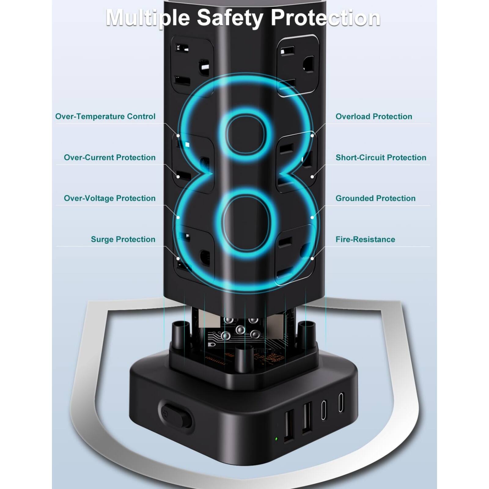 Multiple Safety Protection  
- Over-Temperature Control  
- Overload Protection  
- Over-Current Protection  
- Short-Circuit Protection  
- Over-Voltage Protection  
- Surge Protection  
- Grounded Protection  
- Fire-Resistance Protection