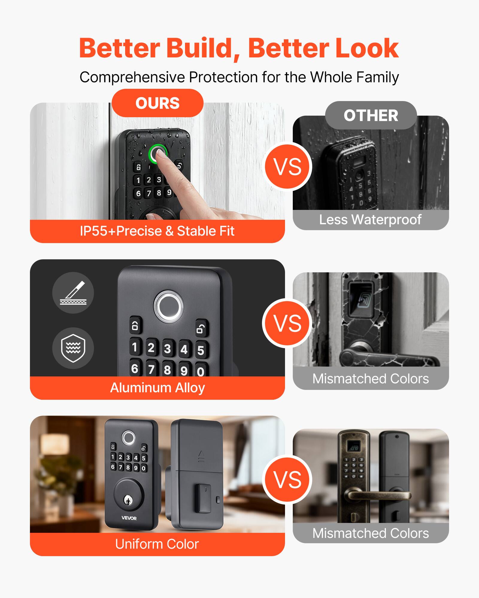 Better Build, Better Look  
Comprehensive Protection for the Whole Family  

**OURS**  
- IP55+Precise & Stable Fit  
- Aluminum Alloy  
- Uniform Color  

**VS**  

**OTHER**  
- Less Waterproof  
- Mismatched Colors  
- Mismatched Colors