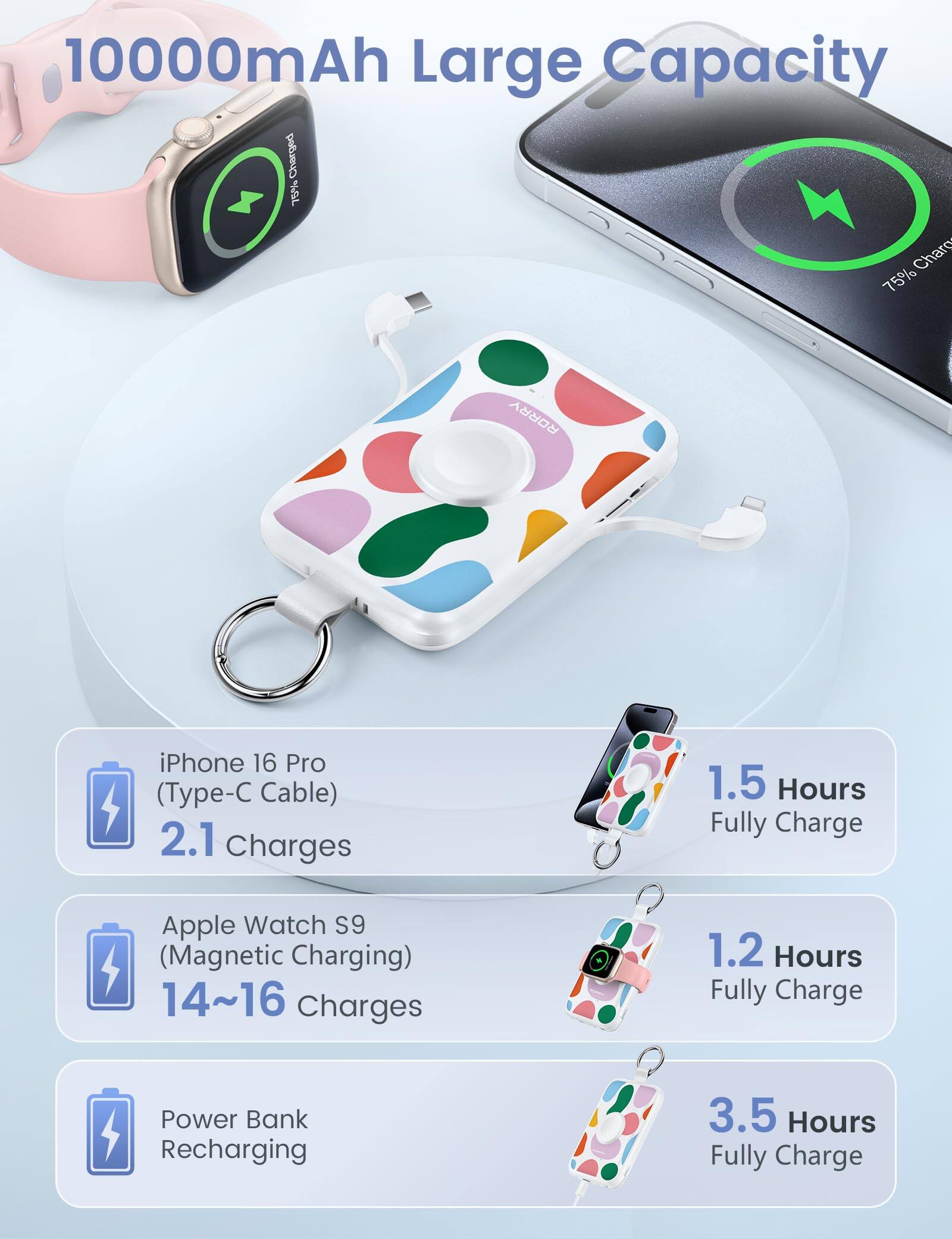 10000mAh Large Capacity

iPhone 16 Pro (Type-C Cable) 2.1 Charges
1.5 Hours Fully Charge

Apple Watch S9 (Magnetic Charging) 14~16 Charges
1.2 Hours Fully Charge

Power Bank Recharging
3.5 Hours Fully Charge