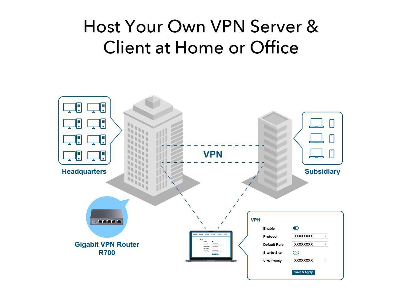 Host Your Own VPN Server & Client at Home or Office

VPN Headquarters
VPN Subsidiary

Gigabit VPN Router R700

VPN Enable
Protocol
Default Rule
Site-to-Site
VPN Policy

Save & Apply