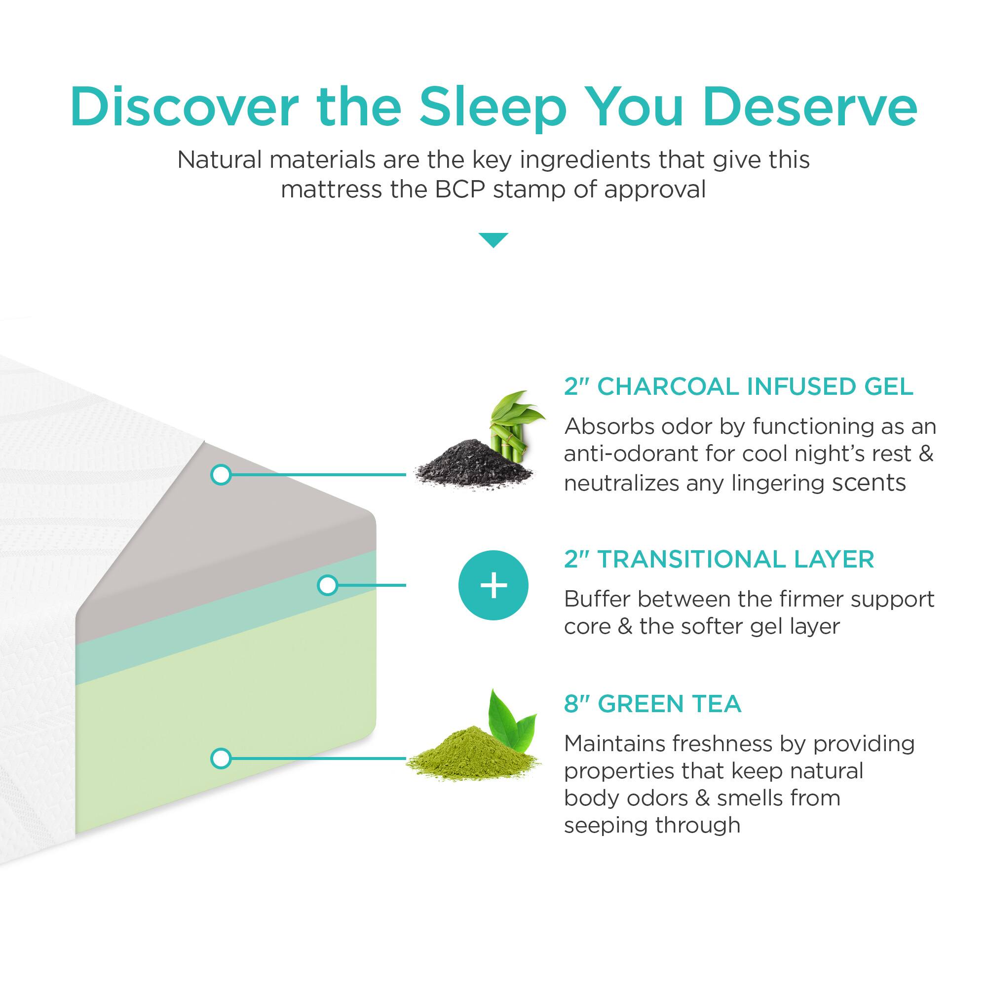 Discover the Sleep You Deserve

Natural materials are the key ingredients that give this mattress the BCP stamp of approval

2" CHARCOAL INFUSED GEL  
Absorbs odor by functioning as an anti-odorant for cool night's rest & neutralizes any lingering scents

2" TRANSITIONAL LAYER  
Buffer between the firmer support core & the softer gel layer

8" GREEN TEA  
Maintains freshness by providing properties that keep natural body odors & smells from seeping through