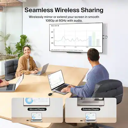 Seamless Wireless Sharing
Wirelessly mirror or extend your screen in smooth 1080p at 60Hz with audio.
Data chart
300
200
100
Note: The above data is for illustrative purposes only.
Mirrored Display
Extended Display