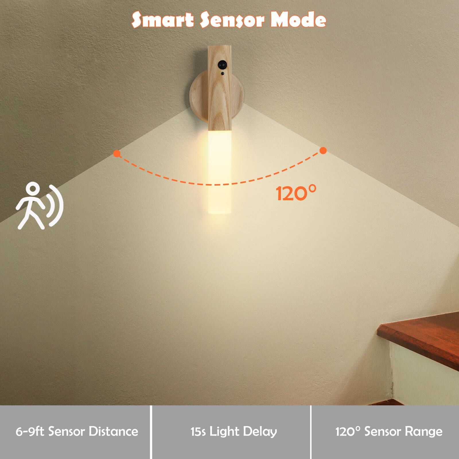 Smart Sensor Mode

- 6-9ft Sensor Distance
- 15s Light Delay
- 120° Sensor Range