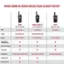 Which Cobra RX Series Walkie Talkie is Right for Me?

1. RX680: Easy-to-Use Splashproof Walkie Talkies (2-Pack)
* Range: Up to 38 miles
* IP Rating: Splashproof (IP54)
* Channels: 60 Preset Channels
* Voice-Activated Transmission (VOX)
* Built-in LED Flashlight
* Battery Saver Charging Option
* Includes 2-Radio Docking Station
* USB Y-Cable for Charging
* Emergency Alert Patented Vibralert

2. RX380 /RX380 TTC: Easy-to-Use Weather-Resistant Walkie Talkies (2-Pack)

* Range: Up to 32 miles
* IP Rating: Weather Resistant (IPX2)
* Channels: 40 Preset Channels
* Voice-Activated Transmission (VOX)
* Built-in LED Flashlight
* Battery Saver Charging Option
* Includes 2-Radio Docking Station
* USB Y-Cable for Charging
* Emergency Alert Patented Vibralert

3. RXI80: Easy-to-Use, Compact Walkie Talkies (2-Pack)

* Range: Up to 18 miles
* IP Rating: Splashproof (IP54)
* Channels: 30 Preset Channels
* Voice-Activated Transmission (VOX)
* Built-in LED Flashlight
* Battery Saver Charging Option
* Includes 2-Radio Docking Station
* USB Y-Cable for Charging
* Emergency Alert Patented Vibralert