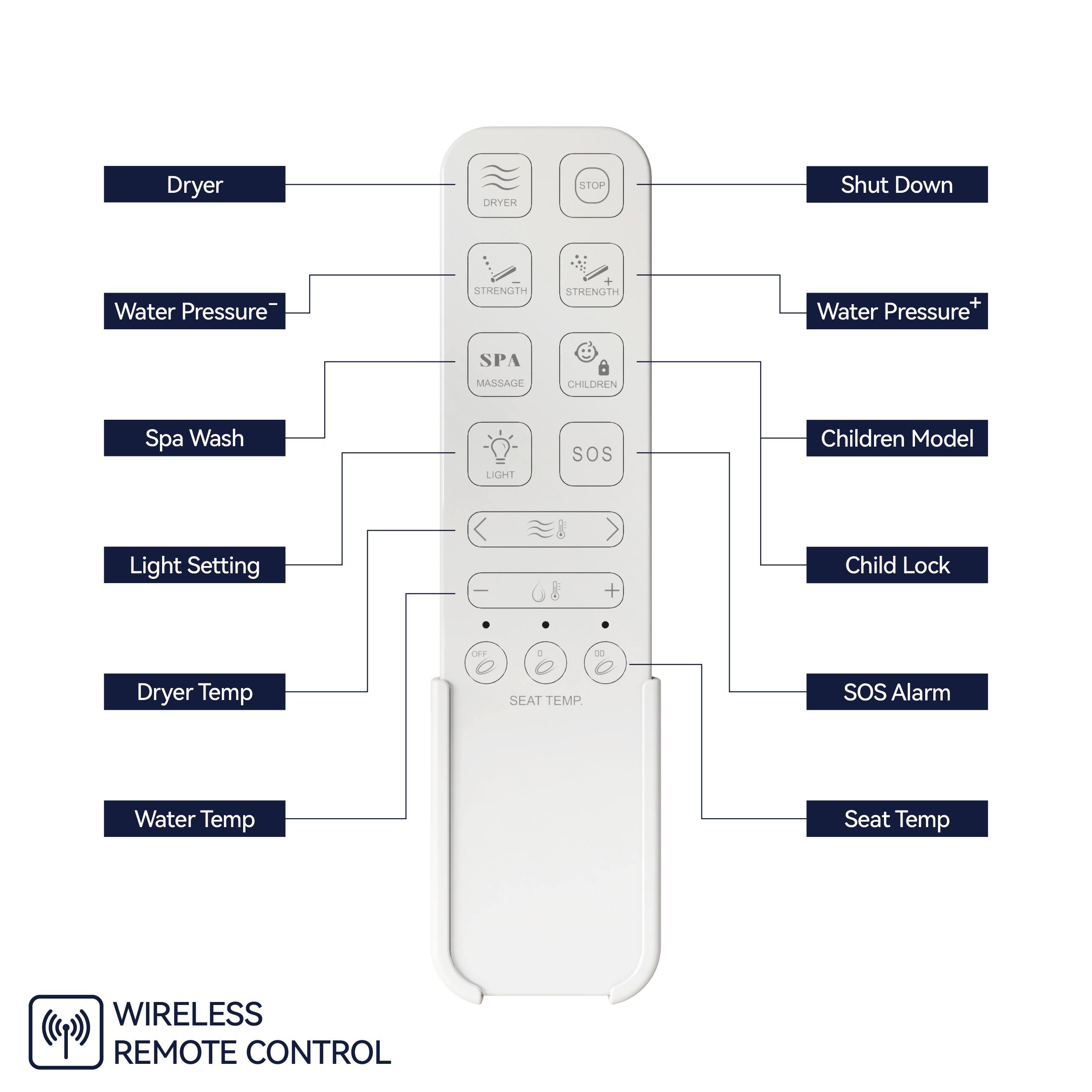 - Dryer
- Water Pressure (down)
- Spa Wash
- Light Setting
- Dryer Temp
- Water Temp
- Shut Down
- Water Pressure (up)
- Children Model
- Child Lock
- SOS Alarm
- Seat Temp
- Wireless Remote Control