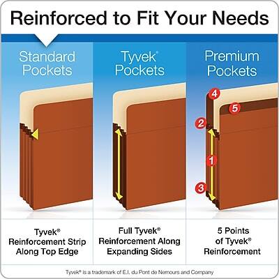 Reinforced to Fit Your Needs

Standard Pockets
- Tyvek® Reinforcement Strip Along Top Edge

Tyvek® Pockets
- Full Tyvek® Reinforcement Along Expanding Sides

Premium Pockets
1. 5 Points of Tyvek® Reinforcement
2. Expanding Sides
3. Reinforcement Along Top Edge
4. Tyvek®
5. Tyvek®

Tyvek® is a trademark of E.I. du Pont de Nemours and Company
