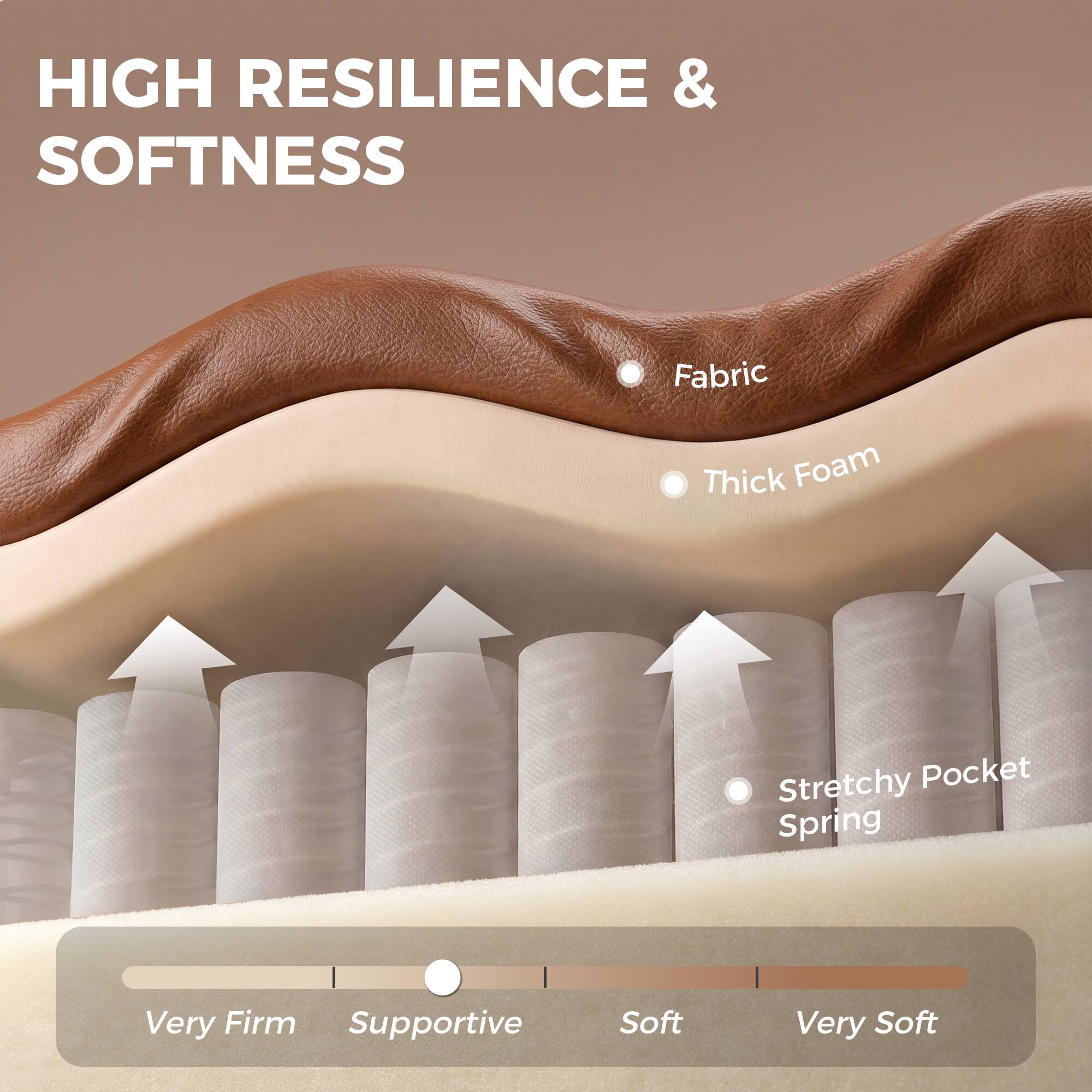 HIGH RESILIENCE & SOFTNESS

Fabric
Thick Foam
Stretchy Pocket Spring

Very Firm Supportive
Soft
Very Soft