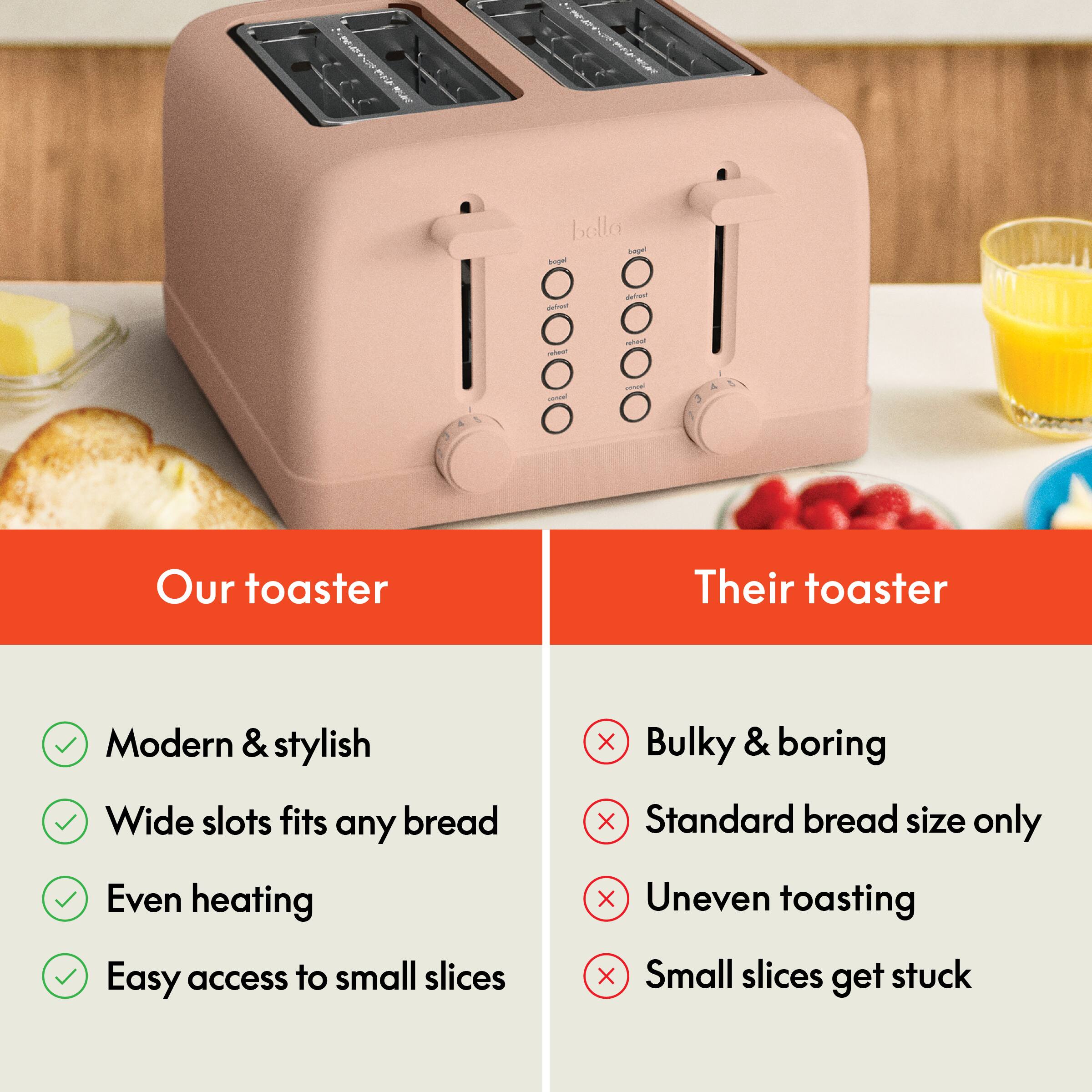 Our toaster Their toaster
Modern & stylish Bulky & boring
Wide slots fits any bread Standard bread size only
Even heating Uneven toasting
Easy access to small slices Small slices get stuck