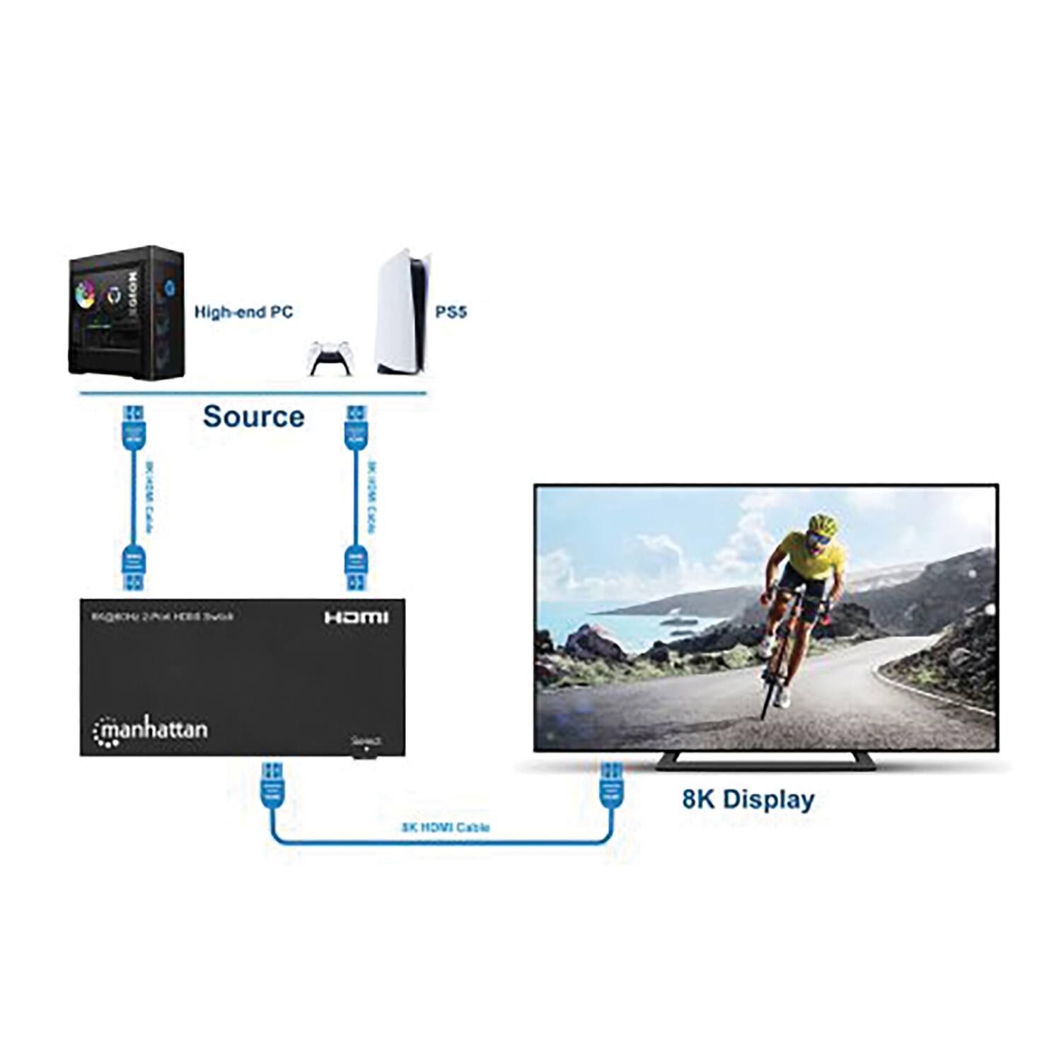 High-end PC  
PS5  

Source  
manhattan  
HDMI  

8K Display  

8K HDMI Cable