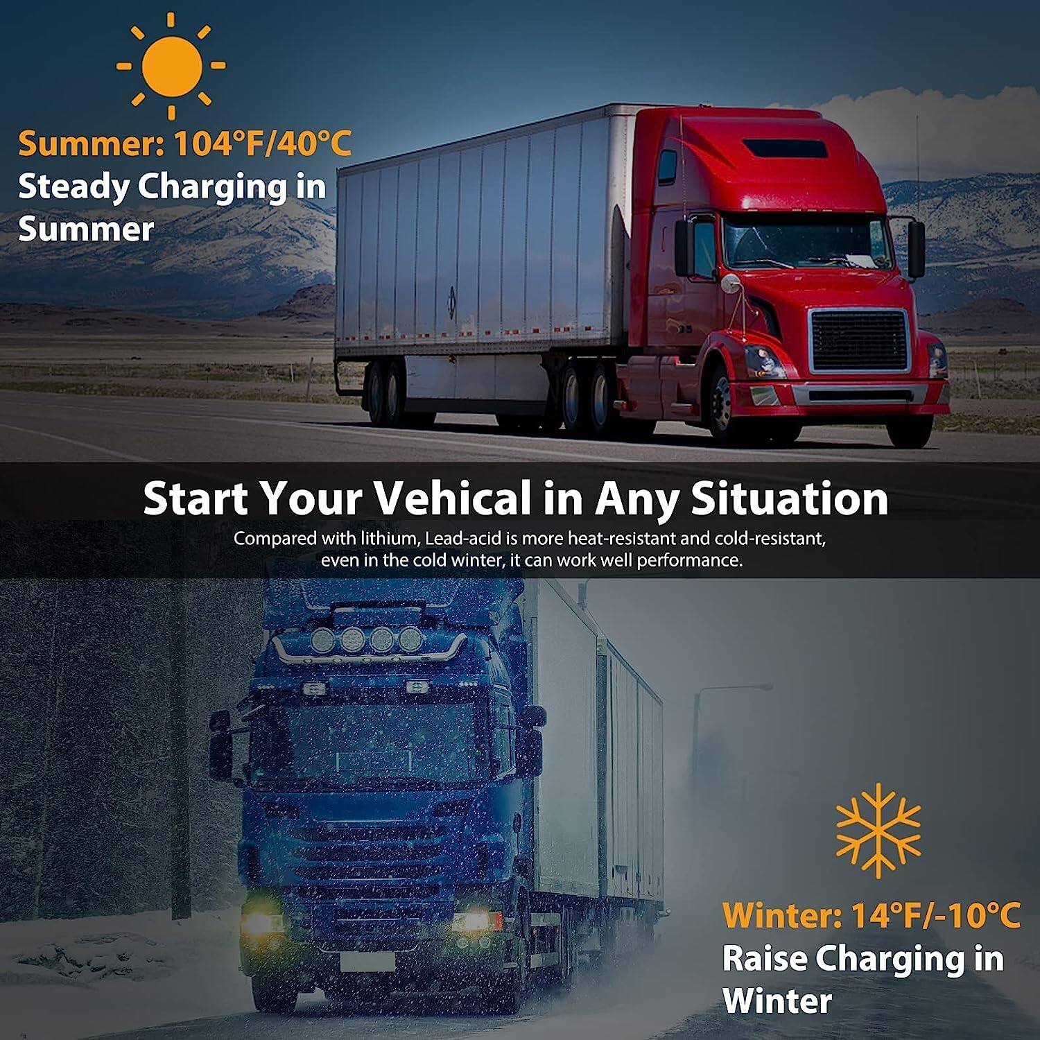 **Summer: 104°F/40°C**  
Steady Charging in Summer

**Start Your Vehicle in Any Situation**  
Compared with lithium, Lead-acid is more heat-resistant and cold-resistant, even in the cold winter, it can work well performance.

**Winter: 14°F/-10°C**  
Raise Charging in Winter