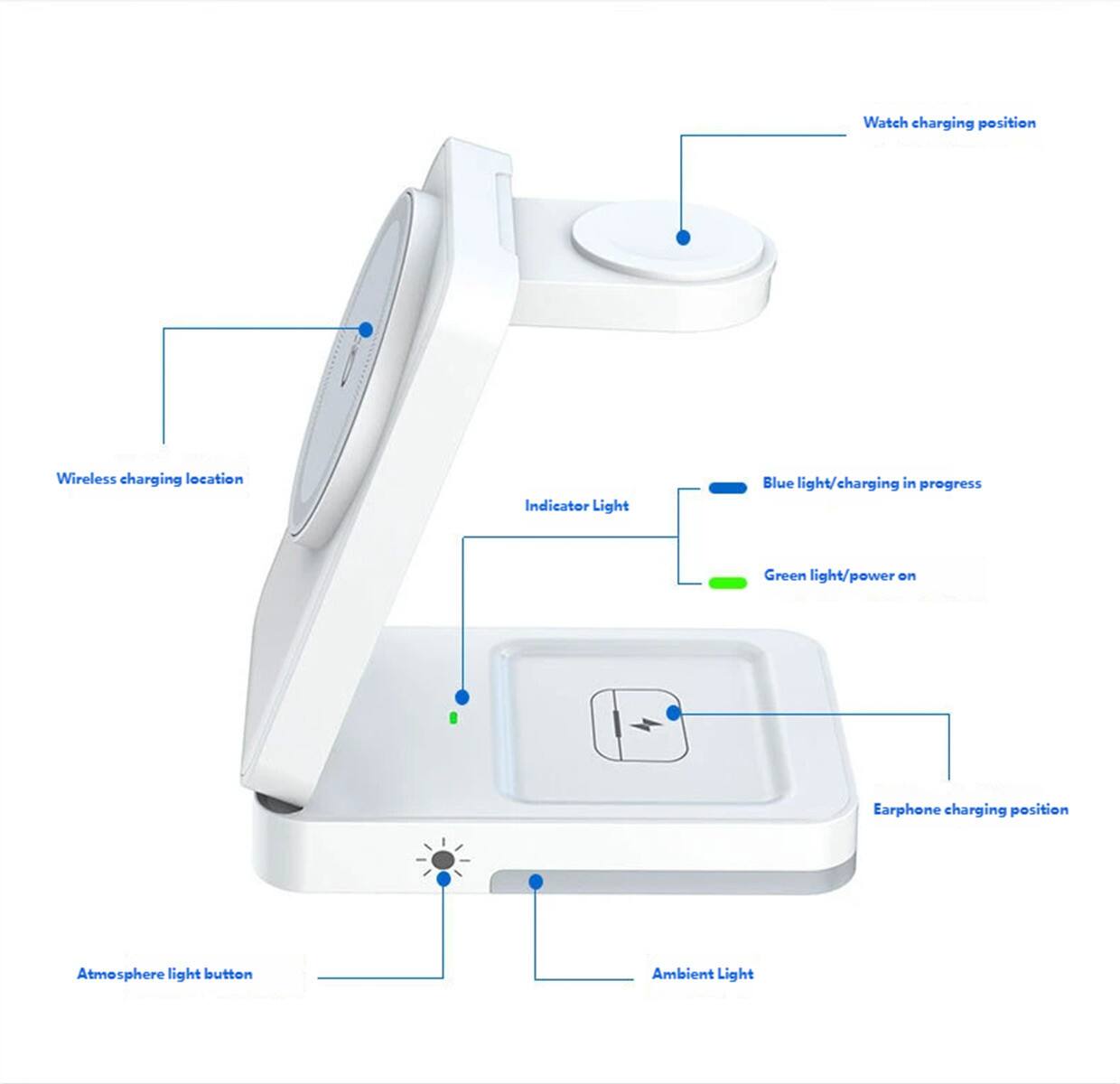 - Watch charging position
- Wireless charging location
- Indicator Light
  - Blue light/charging in progress
  - Green light/power on
- Earphone charging position
- Atmosphere light button
- Ambient Light