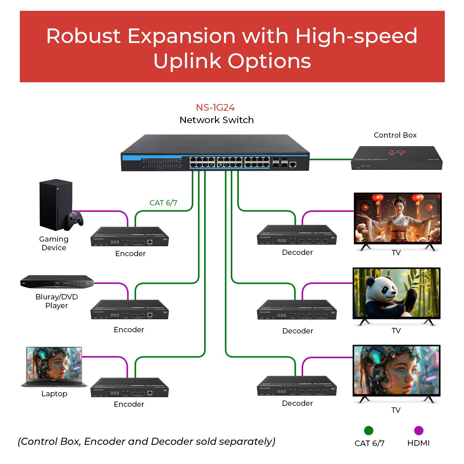 Robust Expansion with High-speed Uplink Options

NS-1G24 Network Switch

- Gaming Device
  - Encoder
    - Decoder
      - TV

- Blu-ray/DVD Player
  - Encoder
    - Decoder
      - TV

- Laptop
  - Encoder
    - Decoder
      - TV

- Control Box

(Control Box, Encoder, and Decoder sold separately)

CAT 6/7 HDMI