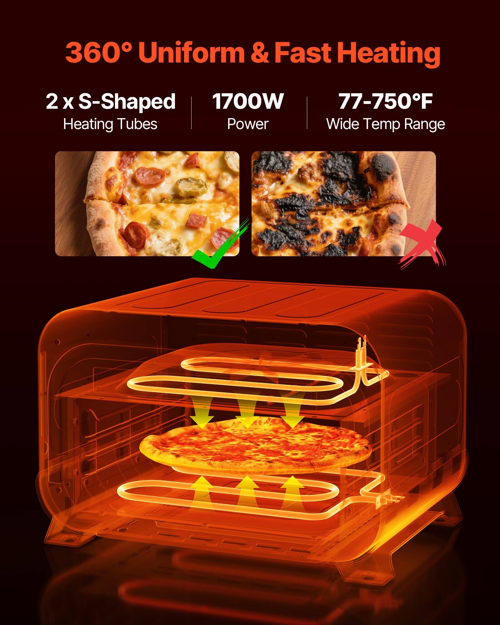 360° Uniform & Fast Heating

2 x S-Shaped Heating Tubes

1700W Power

77-750°F Wide Temp Range