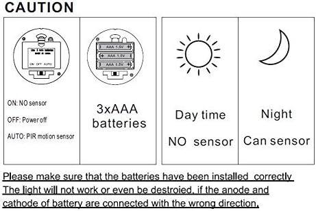 **CAUTION**

- **ON:** NO sensor
- **OFF:** Power off
- **AUTO:** PIR motion sensor

**3xAAA batteries**

- **Day time:** NO sensor
- **Night:** Can sensor

Please make sure that the batteries have been installed correctly. The light will not work or even be destroyed if the anode and cathode of the battery are connected with the wrong direction.