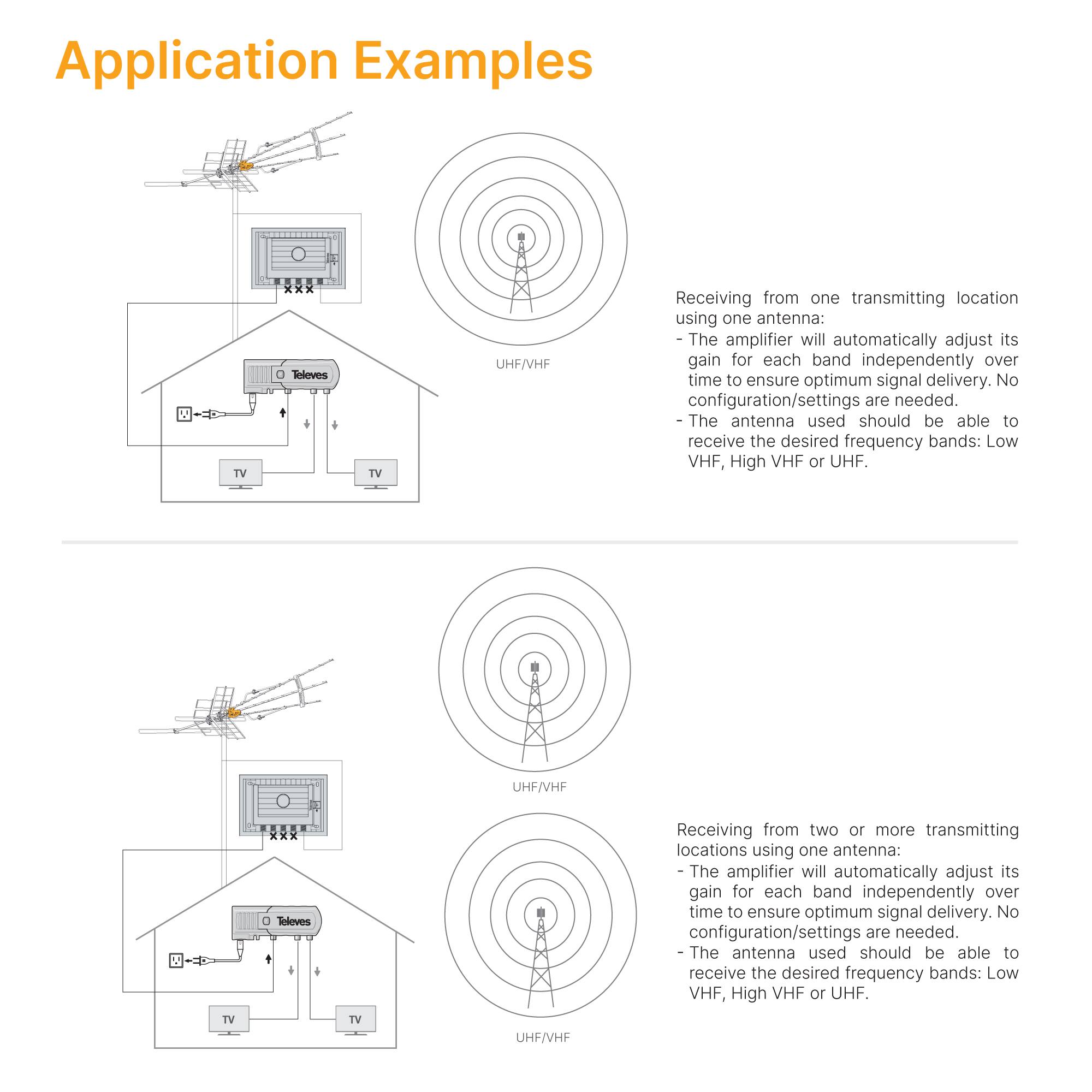 Application Examples

TV
XXX Televes
TV
UHF/VHF
Receiving from one transmitting location using one antenna:
- The amplifier will automatically adjust its gain for each band independently over time to ensure optimum signal delivery. No configuration/settings are needed.
- The antenna used should be able to receive the desired frequency bands: Low VHF, High VHF or UHF.

TV
Televes
TV
UHF/VHF
Receiving from two or more transmitting locations using one antenna:
- The amplifier will automatically adjust its gain for each band independently over time to ensure optimum signal delivery. No configuration/settings are needed.
- The antenna used should be able to receive the desired frequency bands: Low VHF, High VHF or UHF.
