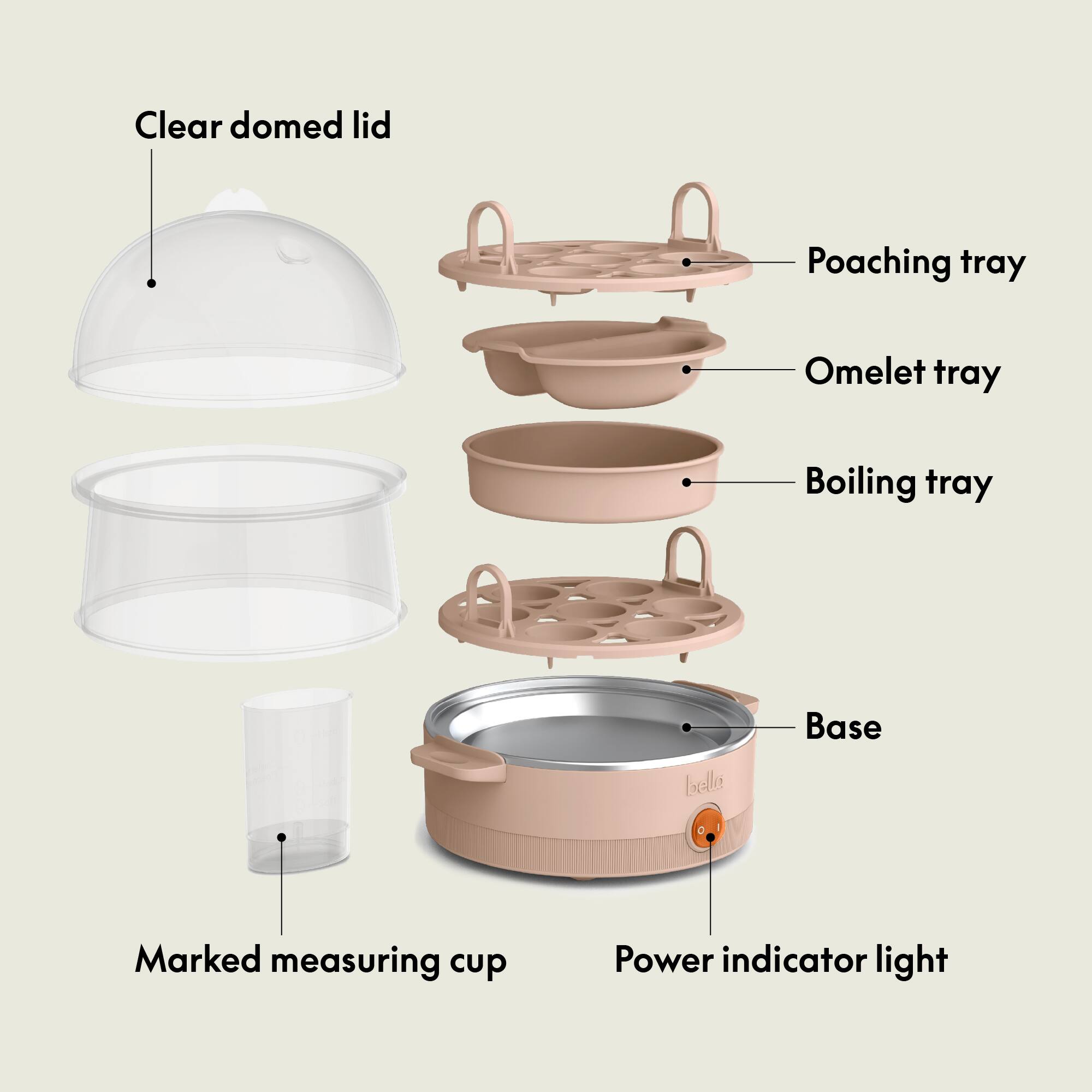 - Clear domed lid
- Poaching tray
- Omelet tray
- Boiling tray
- Base
- Marked measuring cup
- Power indicator light
