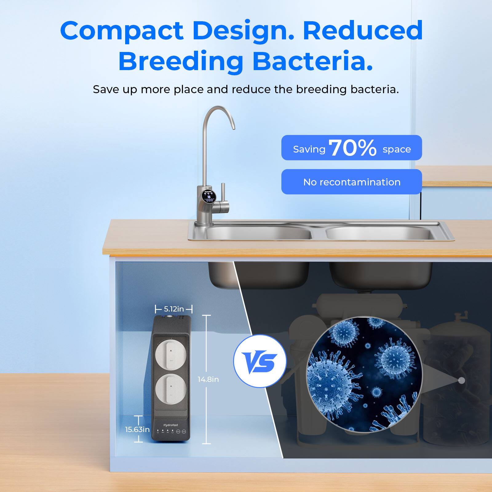 Compact Design. Reduced Breeding Bacteria.  
Save up more place and reduce the breeding bacteria.  
Saving 70% space  
No recontamination  

5.12in  
14.8in  
15.63in  

VS  

12.1500 T