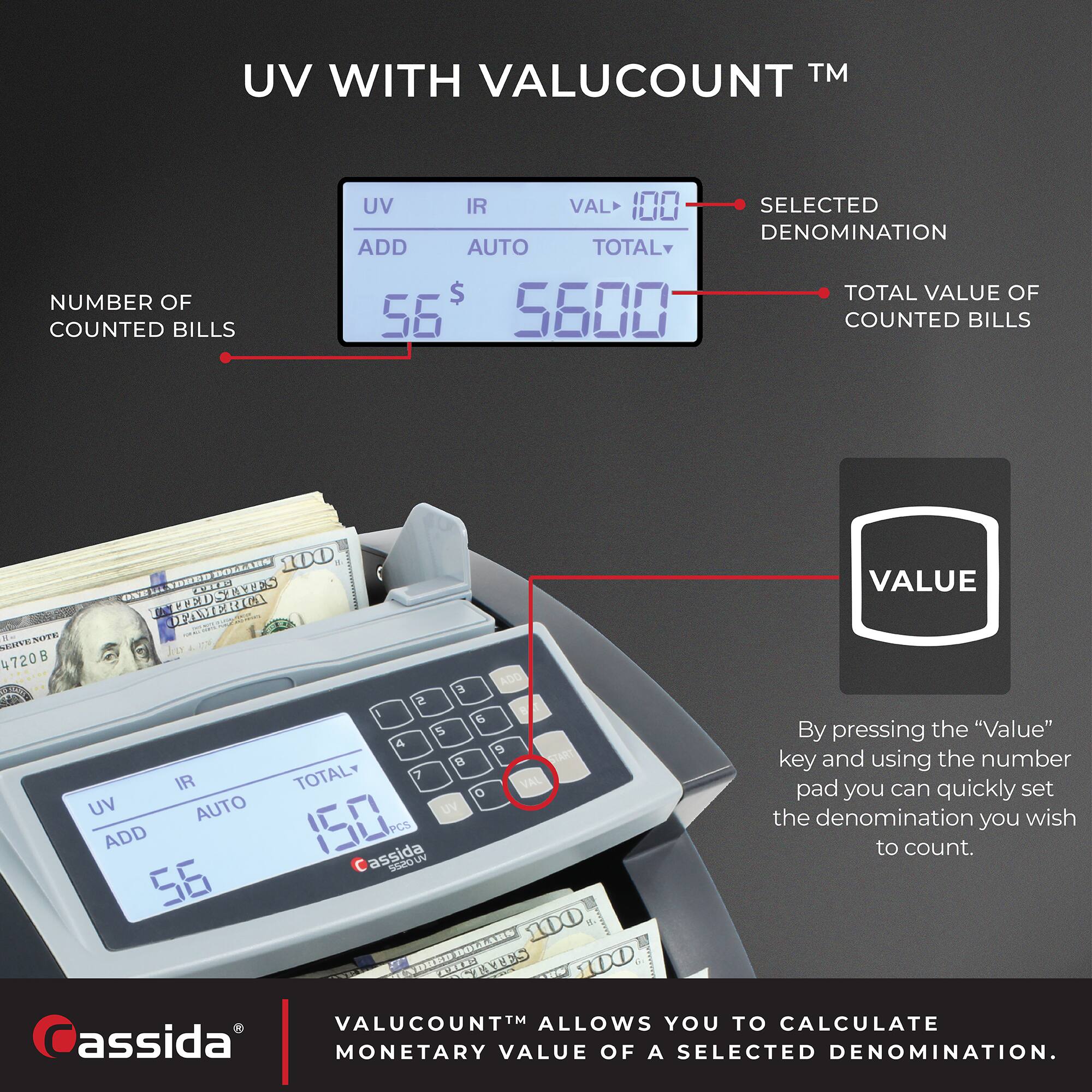 UV WITH VALUCOUNT™

NUMBER OF COUNTED BILLS

56

SELECTED DENOMINATION

100

TOTAL VALUE OF COUNTED BILLS

5600

By pressing the "Value" key and using the number pad you can quickly set the denomination you wish to count.

VALUCOUNT™ ALLOWS YOU TO CALCULATE MONETARY VALUE OF A SELECTED DENOMINATION.