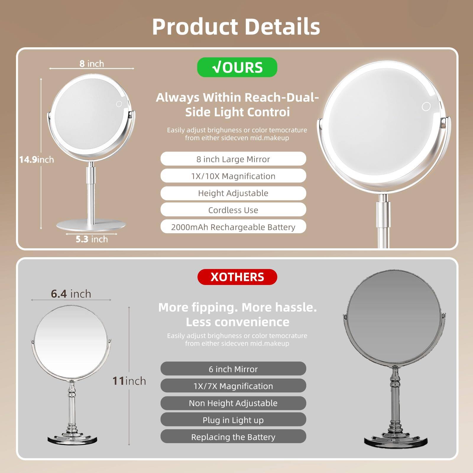 **Product Details**

**OURS**

- Always Within Reach-Dual-Side Light Control
- Easily adjust brightness or color temperature from either side, even mid makeup
- 8 inch Large Mirror
- 1X/10X Magnification
- Height Adjustable
- Cordless Use
- 2000mAh Rechargeable Battery

**XOTHERS**

- More flipping. More hassle. Less convenience
- Easily adjust brightness or color temperature from either side, even mid makeup
- 6 inch Mirror
- 1X/7X Magnification
- Non Height Adjustable
- Plug in Light up
- Replacing the Battery