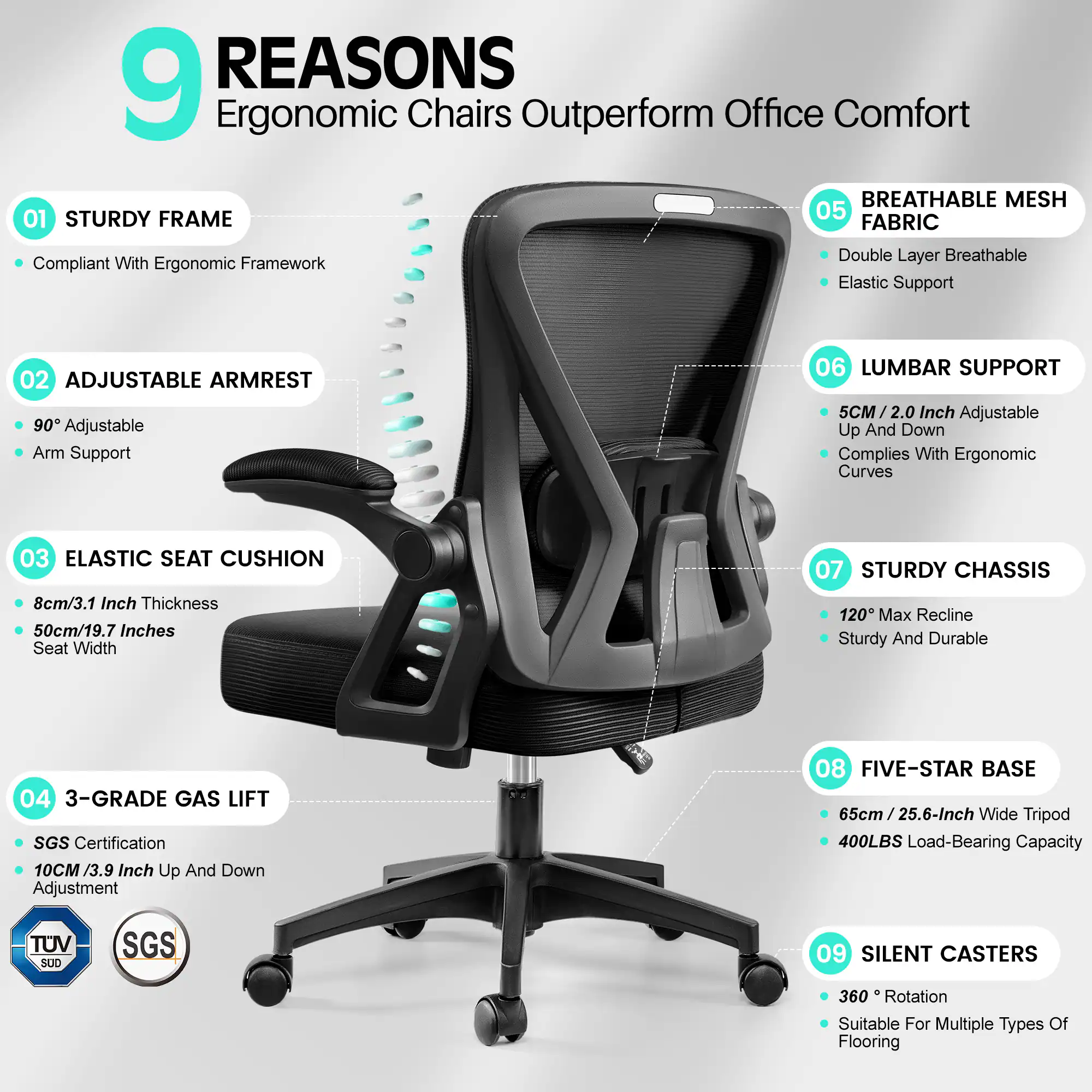 9 REASONS Ergonomic Chairs Outperform Office Comfort

01 STURDY FRAME
- Compliant With Ergonomic Framework

02 ADJUSTABLE ARMREST
- 90° Adjustable
- Arm Support

03 ELASTIC SEAT CUSHION
- 8cm/3.1 Inch Thickness
- 50cm/19.7 Inches Seat Width

04 3-GRADE GAS LIFT
- SGS Certification
- 10CM /3.9 Inch Up And Down Adjustment

05 BREATHABLE MESH FABRIC
- Double Layer Breathable
- Elastic Support

06 LUMBAR SUPPORT
- 5CM/ 2.0 Inch Adjustable Up And Down
- Complies With Ergonomic Curves

07 STURDY CHASSIS
- 120° Max Recline
- Sturdy And Durable

08 FIVE-STAR BASE
- 65cm / 25.6-Inch Wide Tripod
- 400LBS Load-Bearing Capacity

09 SILENT CASTERS
- 360° Rotation
- Suitable For Multiple Types Of Flooring