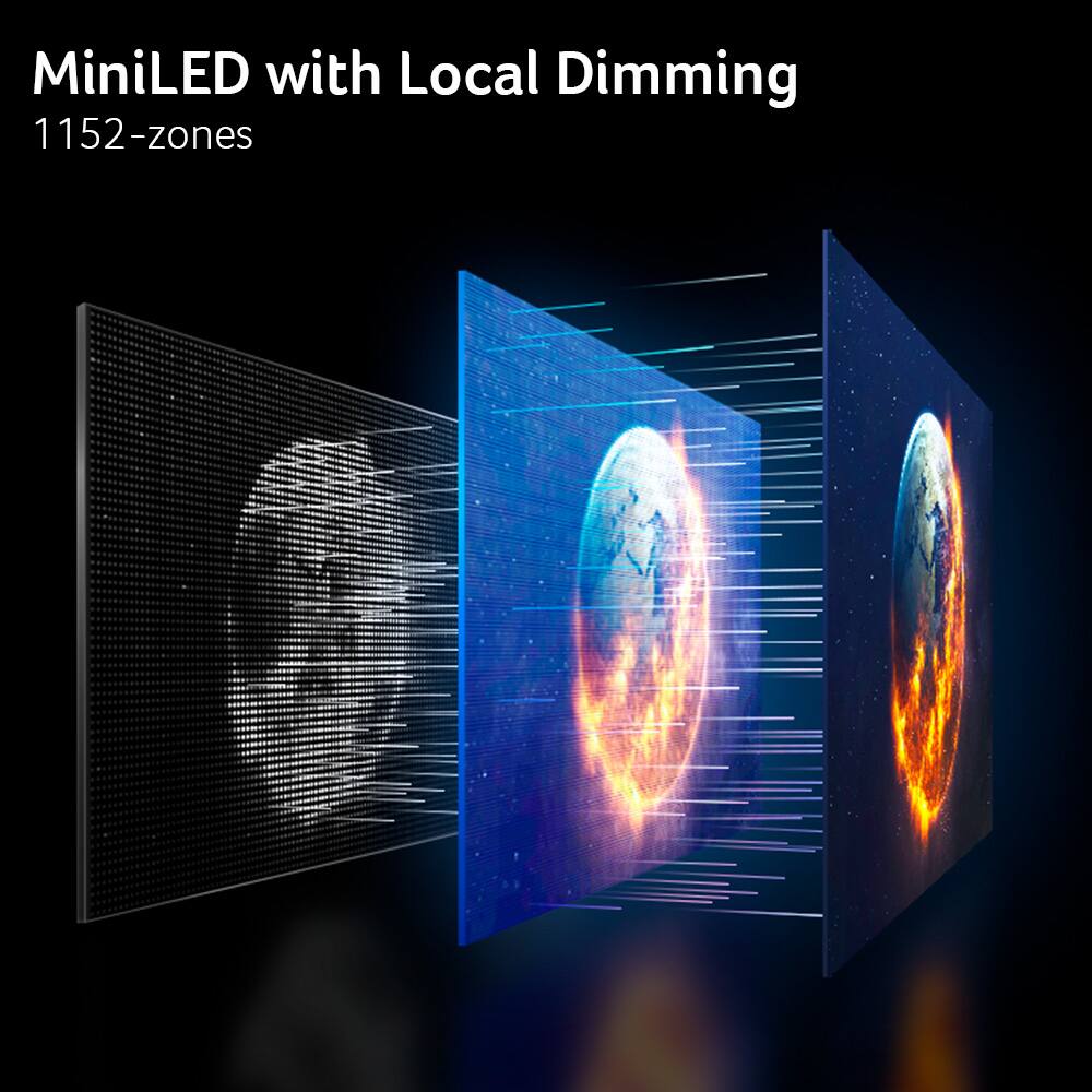 MiniLED with Local Dimming  
1152-zones