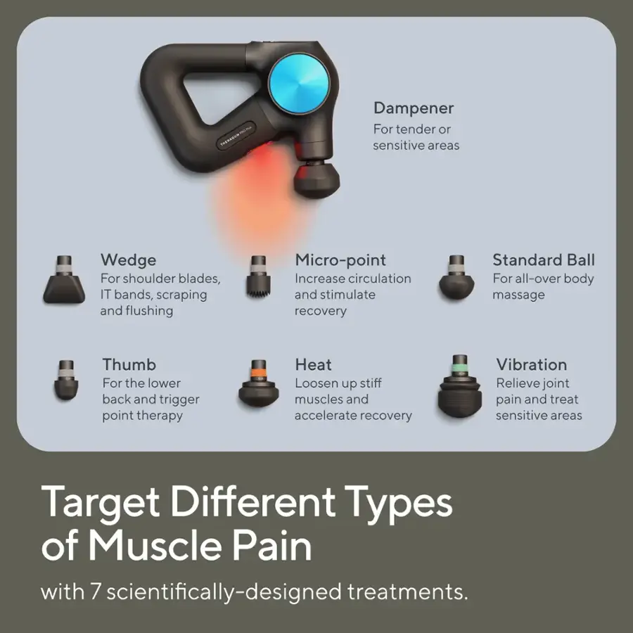 Target Different Types of Muscle Pain with 7 Scientifically-Designed Treatments:

* Dampener: For tender or sensitive areas
* Wedge: For shoulder blades, IT bands, scraping and flushing
* Micro-point: Increase circulation and stimulate recovery
* Standard Ball: For all-over body massage
* Thumb: For the lower back and trigger point therapy
* Heat: Loosen up stiff muscles and accelerate recovery
* Vibration: Relieve joint pain and treat sensitive areas