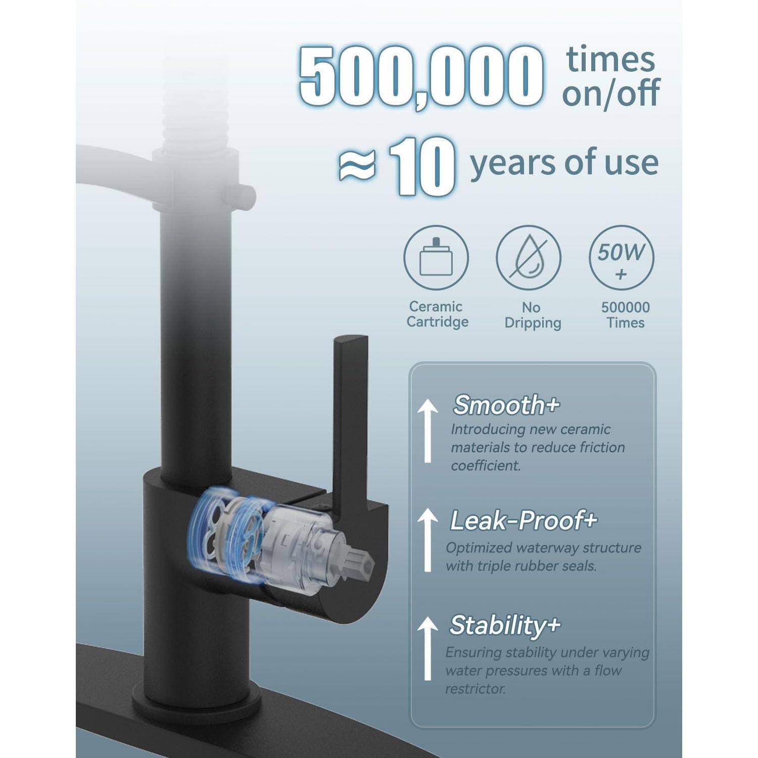 500,000 times on/off  
≈ 10 years of use  

Ceramic Cartridge  
No Dripping  
50W +  
500,000 Times  

Smooth+  
Introducing new ceramic materials to reduce friction coefficient.  

Leak-Proof+  
Optimized waterway structure with triple rubber seals.  

Stability+  
Ensuring stability under varying water pressures with a flow restrictor.