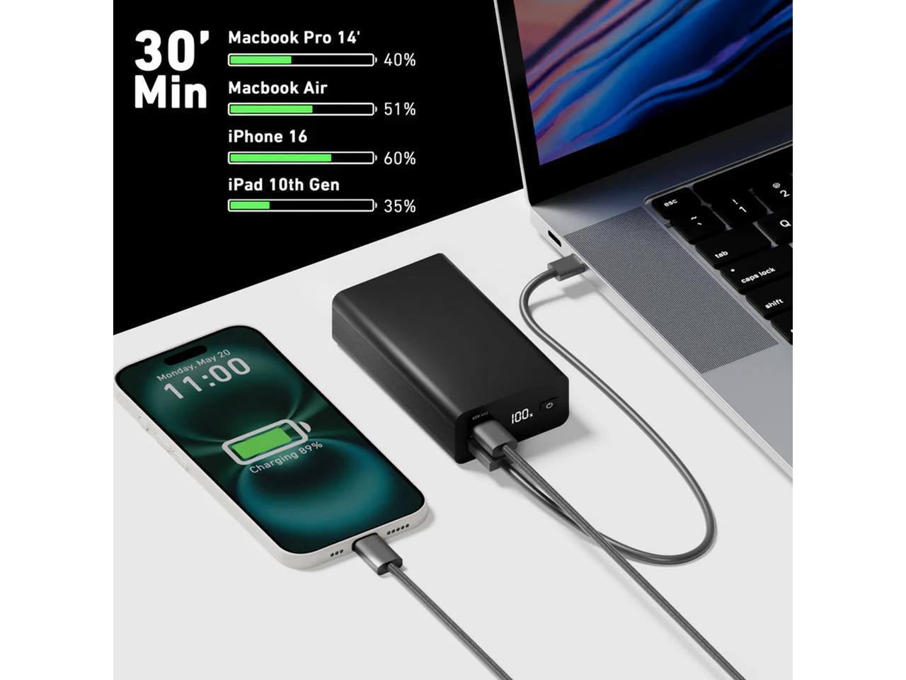 Macbook Pro 14"  
Macbook Air  
iPhone 16  
iPad 10th Gen  

30' Min  

40%  
51%  
60%  
35%  

OSC - 1 2 Q dat lock caps shift  

20 May Monday, 11:00  

89% Charging  
100%