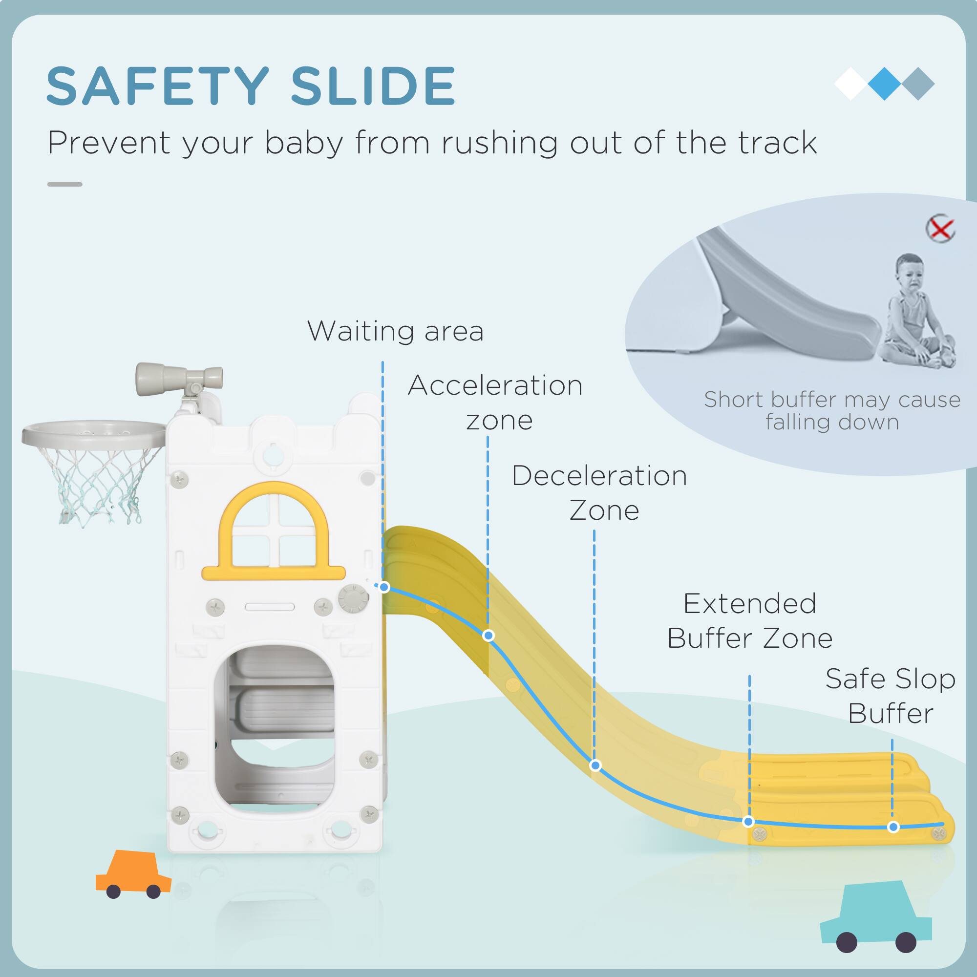 SAFETY SLIDE  
Prevent your baby from rushing out of the track  

- Waiting area  
- Acceleration zone  
- Deceleration Zone  
- Extended Buffer Zone  
- Safe Slope Buffer  

Short buffer may cause falling down
